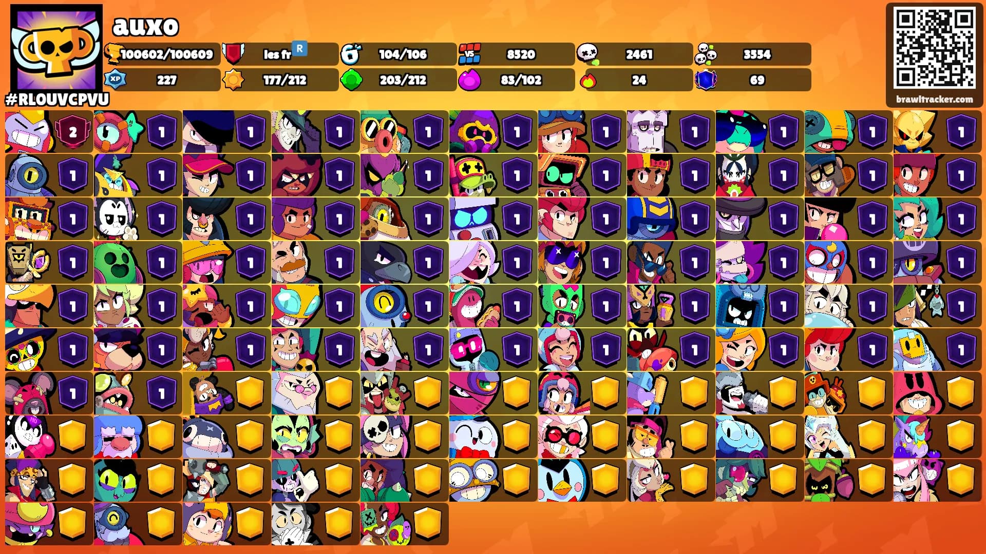auxo's Ranks