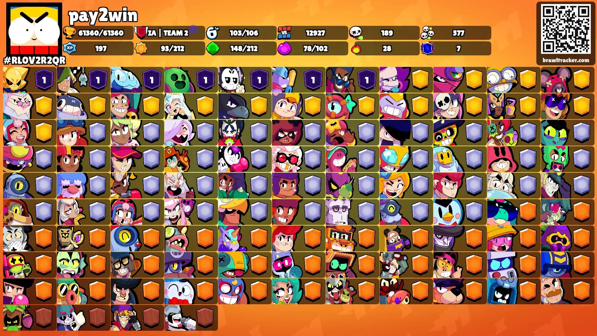 pay2win's Ranks