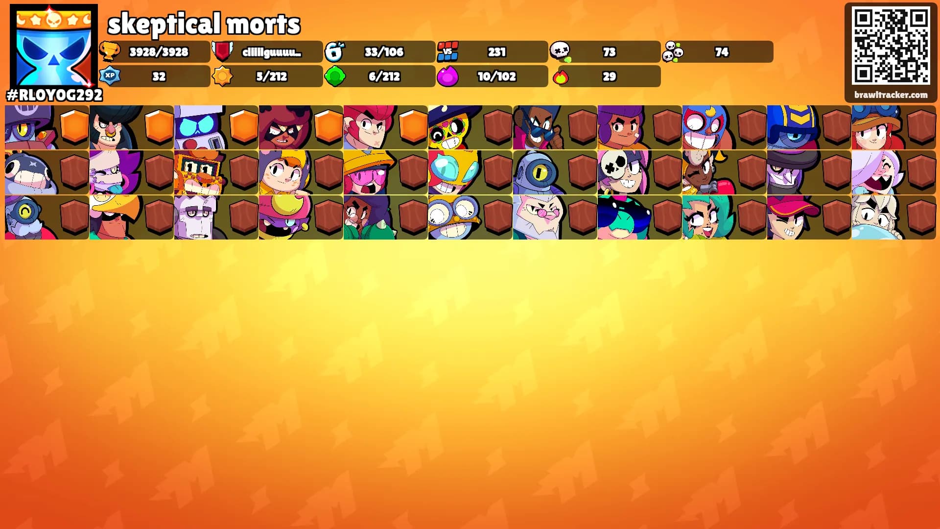 skeptical morts's Ranks