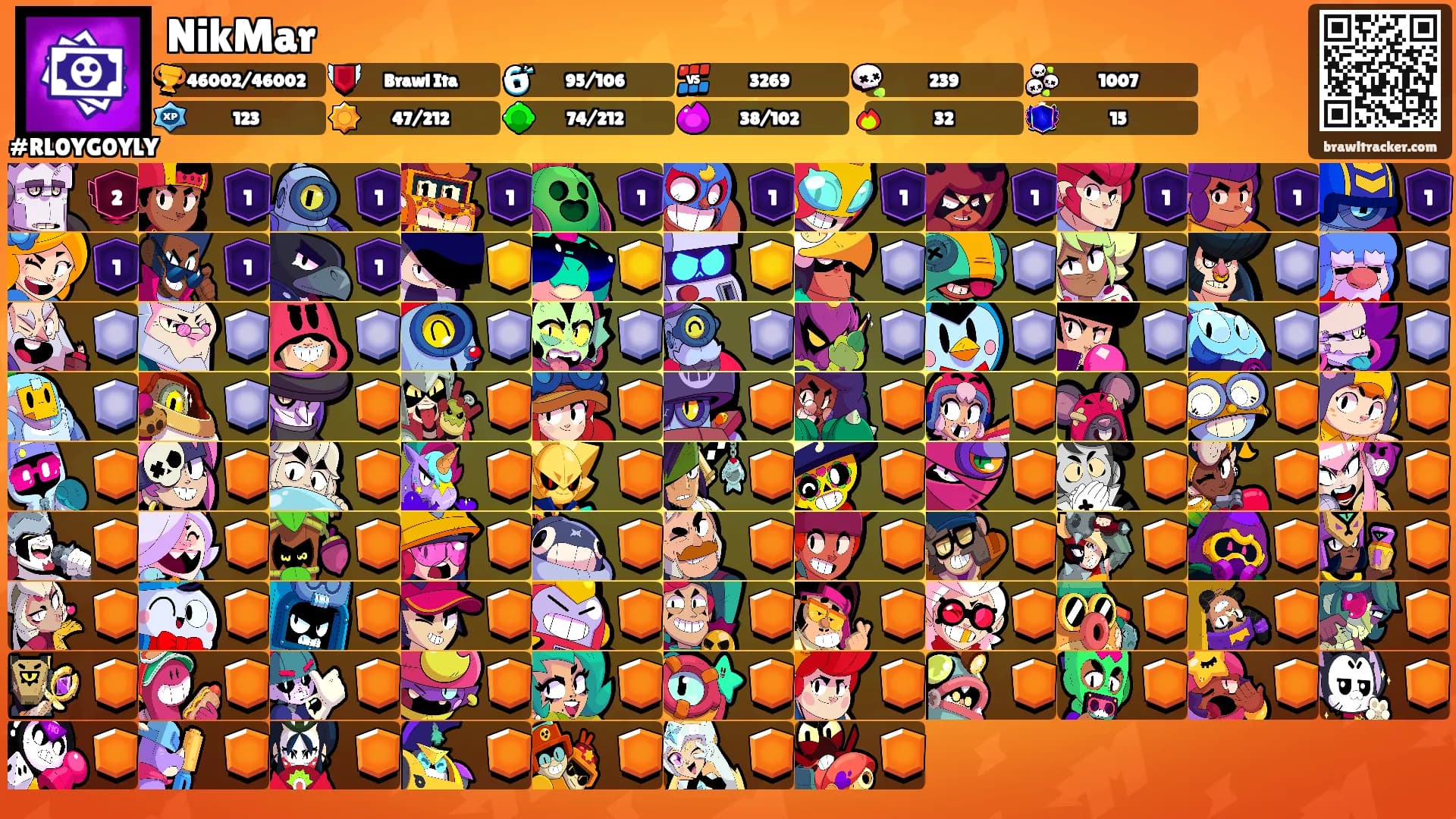 NikMar's Ranks