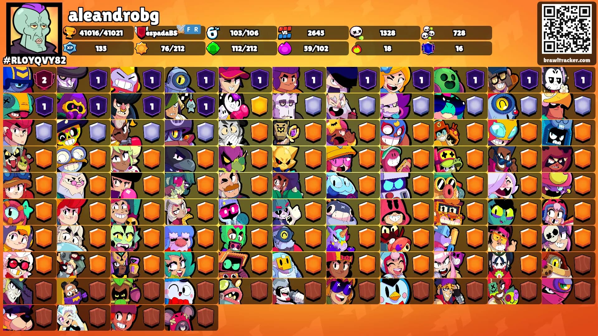 aleandrobg's Ranks