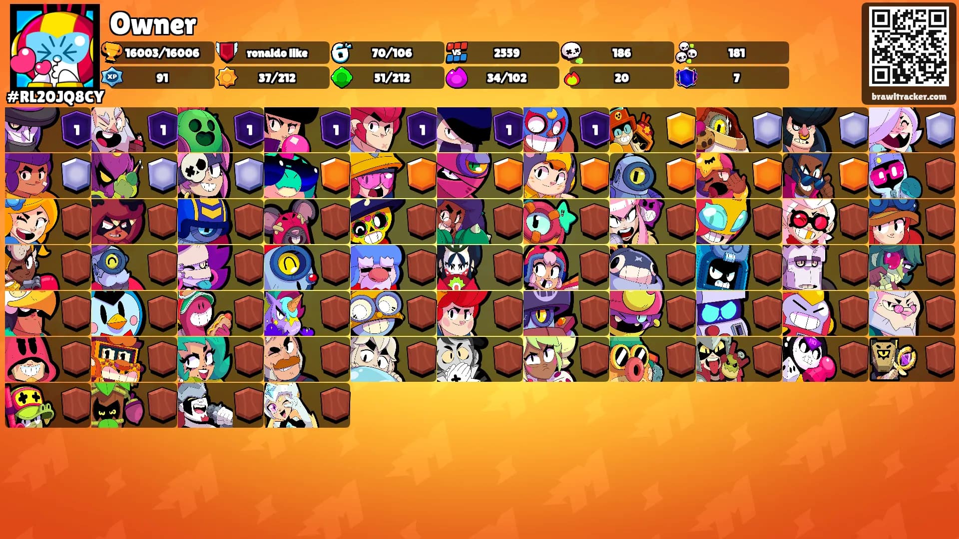 Owner's Ranks