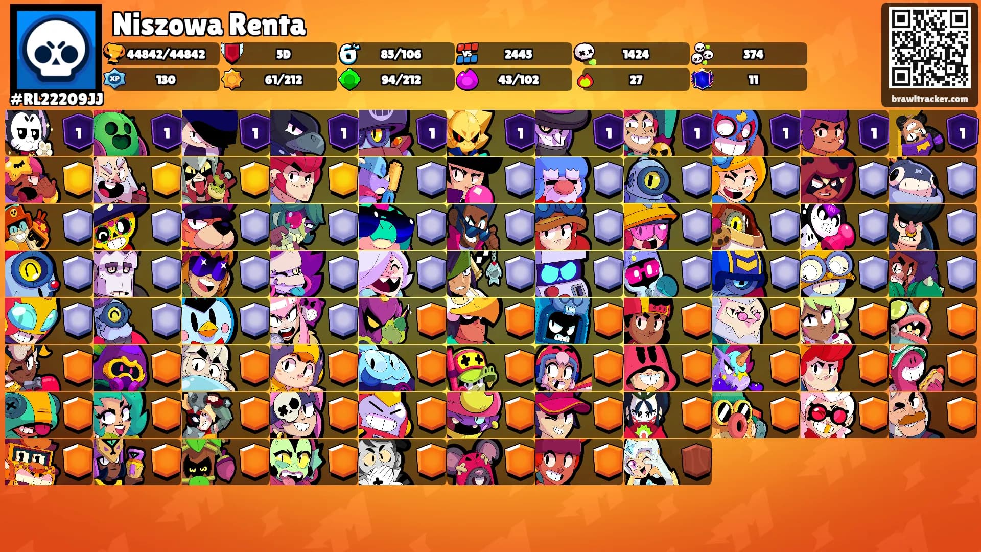 Niszowa Renta's Ranks