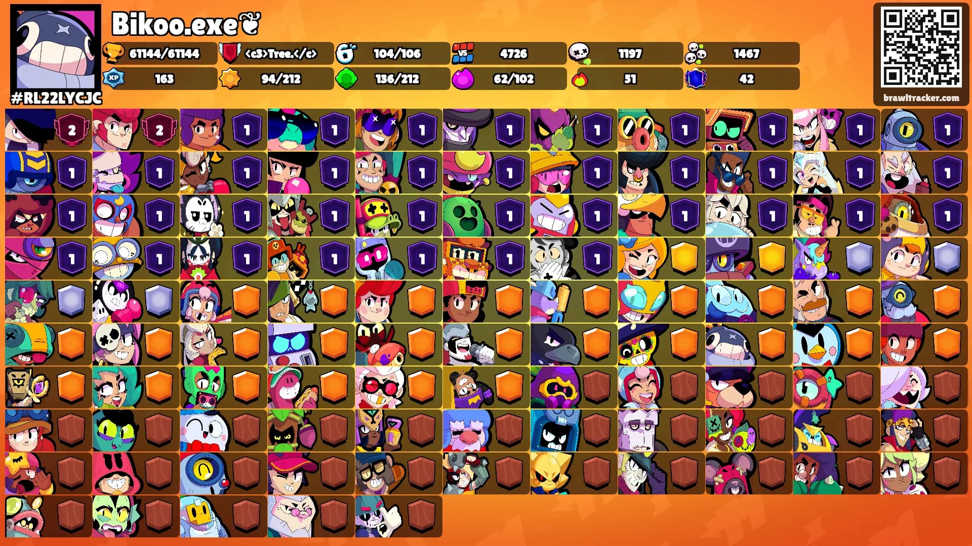Bikoo.exe❦'s Ranks