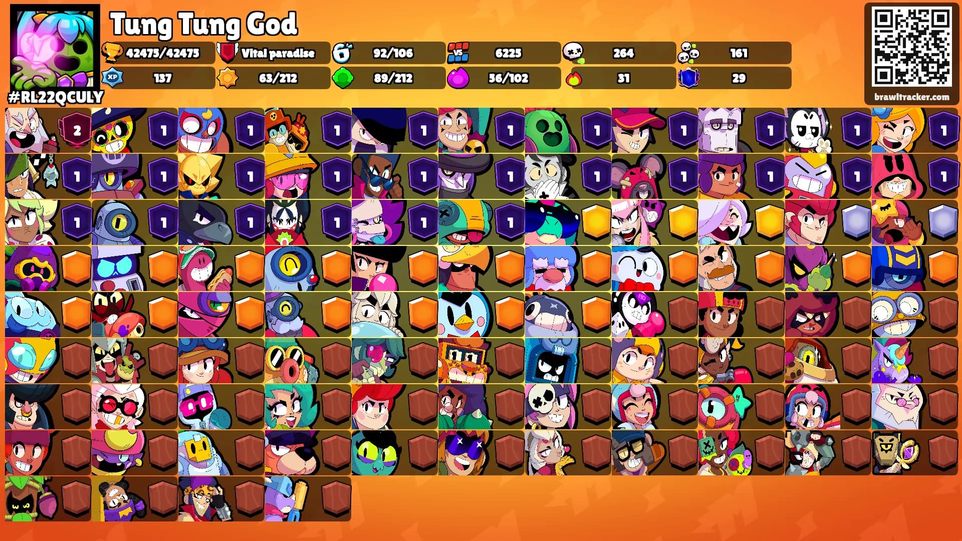 Tung Tung God's Ranks