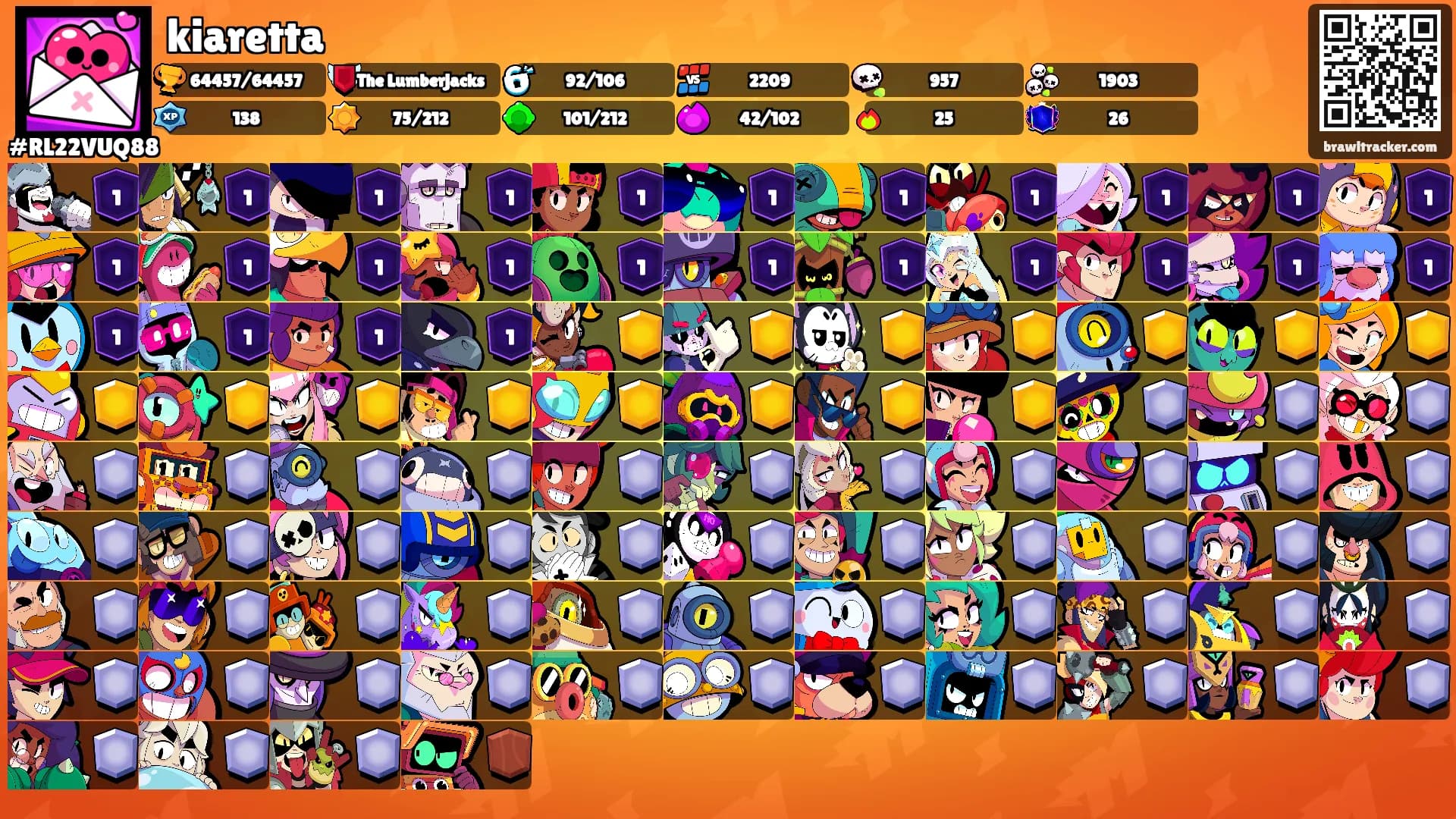 kiaretta's Ranks