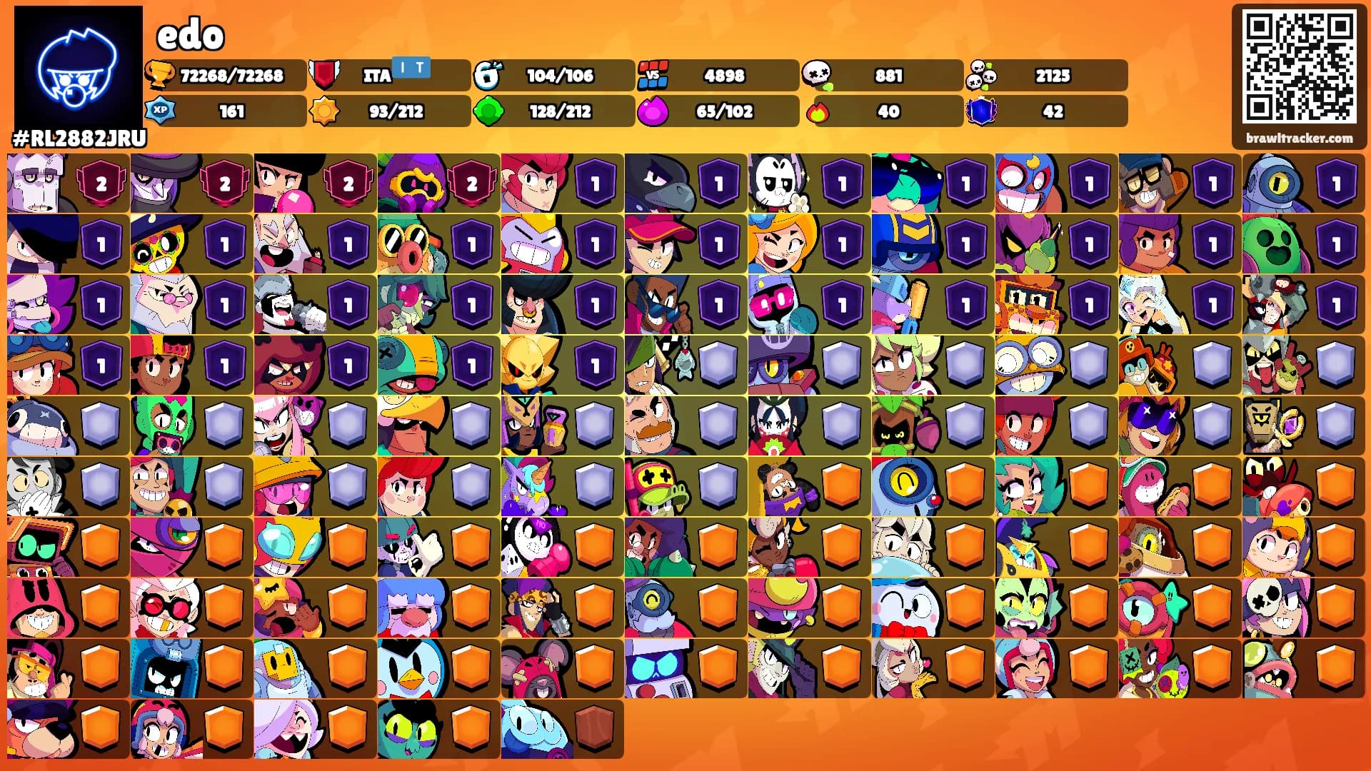 edo's Ranks