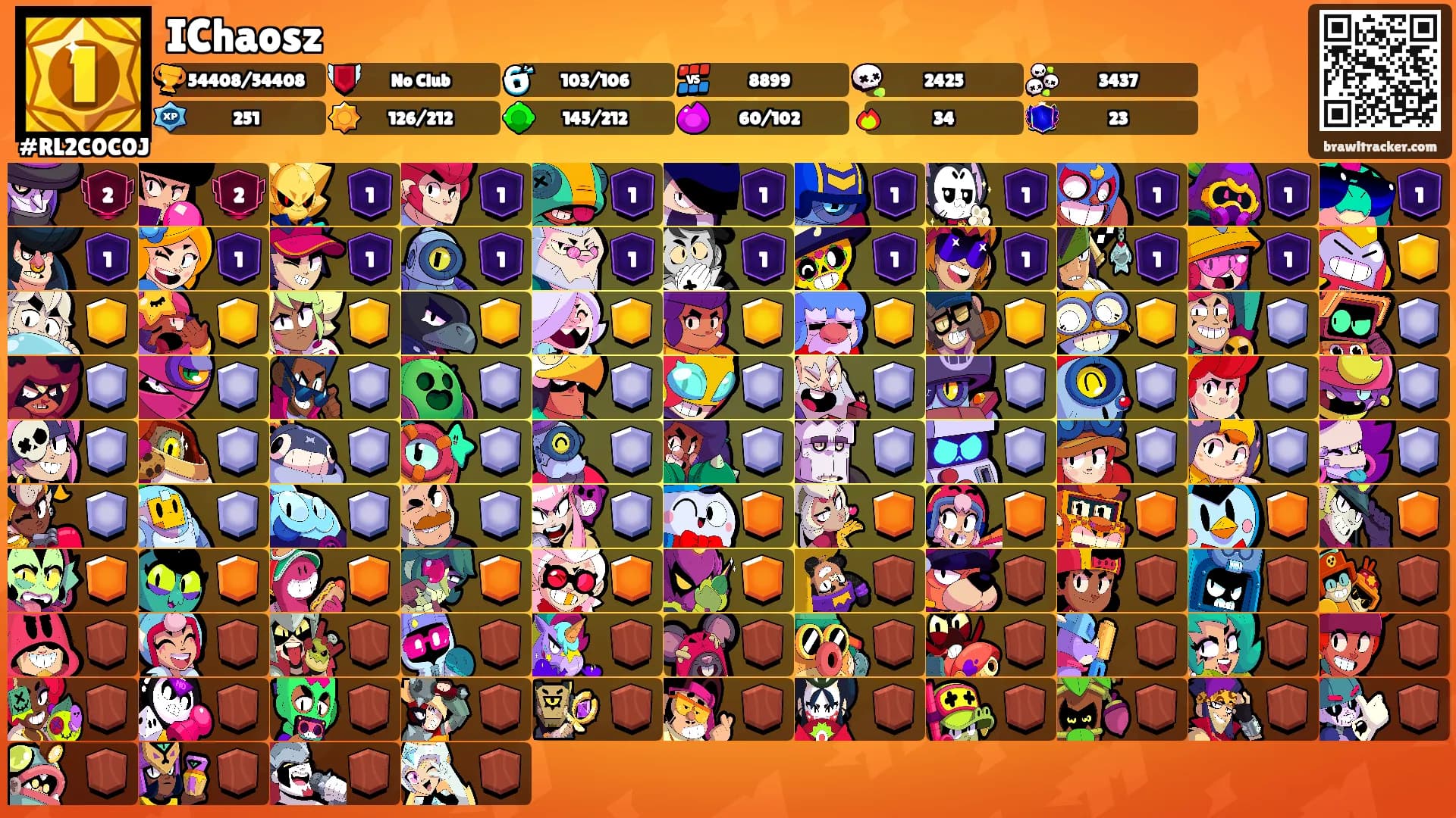 IChaosz's Ranks