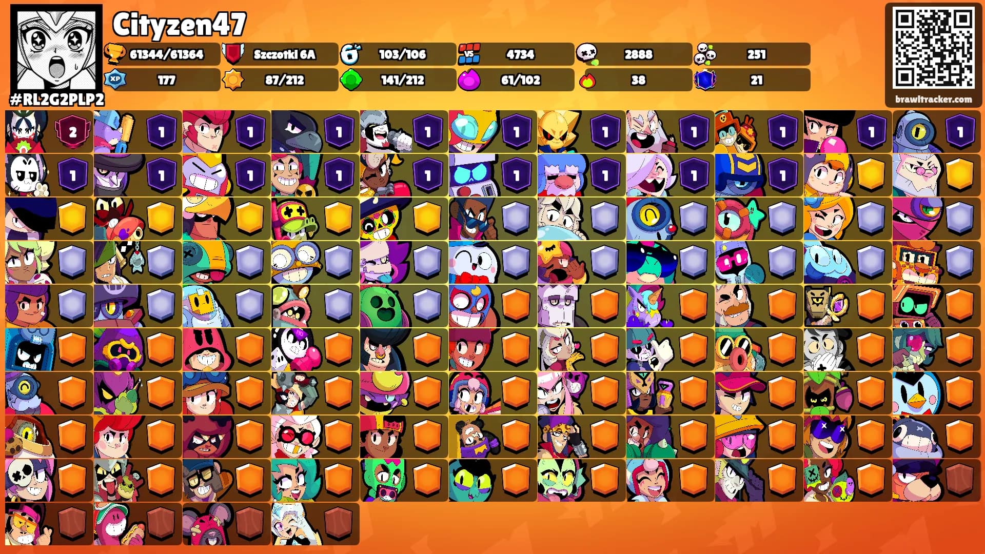 Cityzen47's Ranks