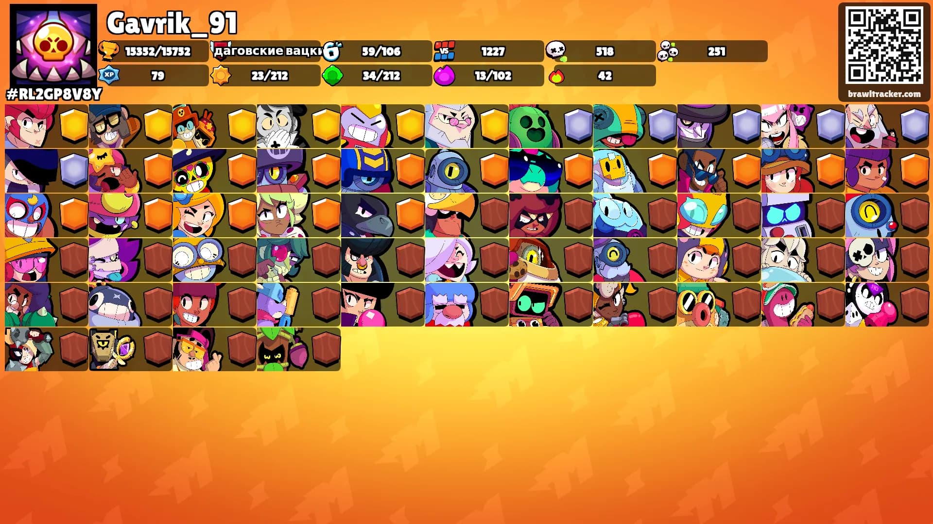 Gavrik_91's Ranks