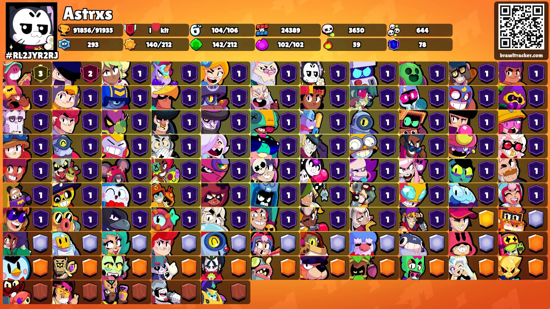 Astrxs's Ranks