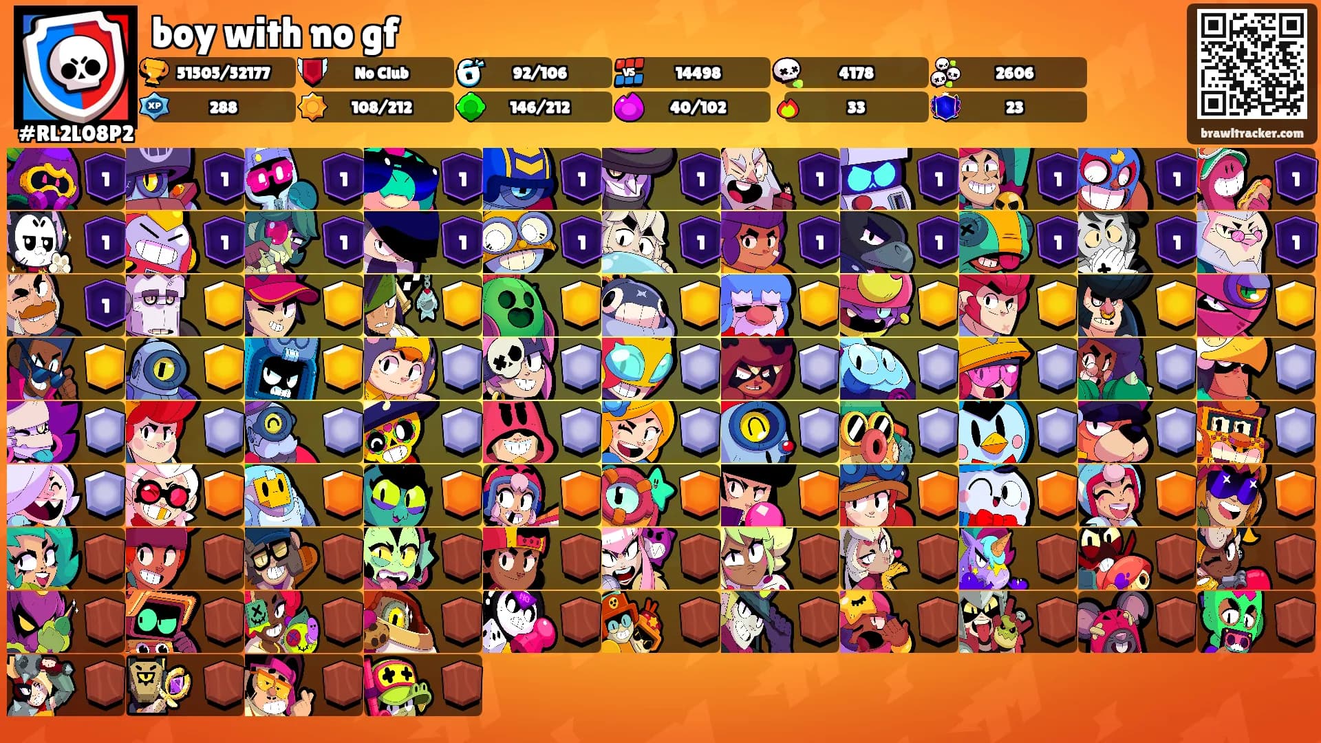 boy with no gf's Ranks