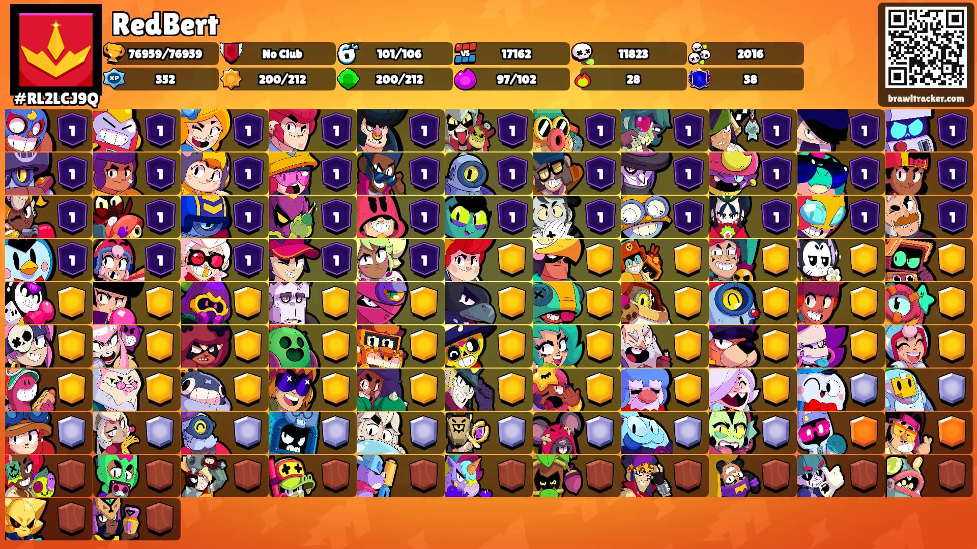 RedBert's Ranks