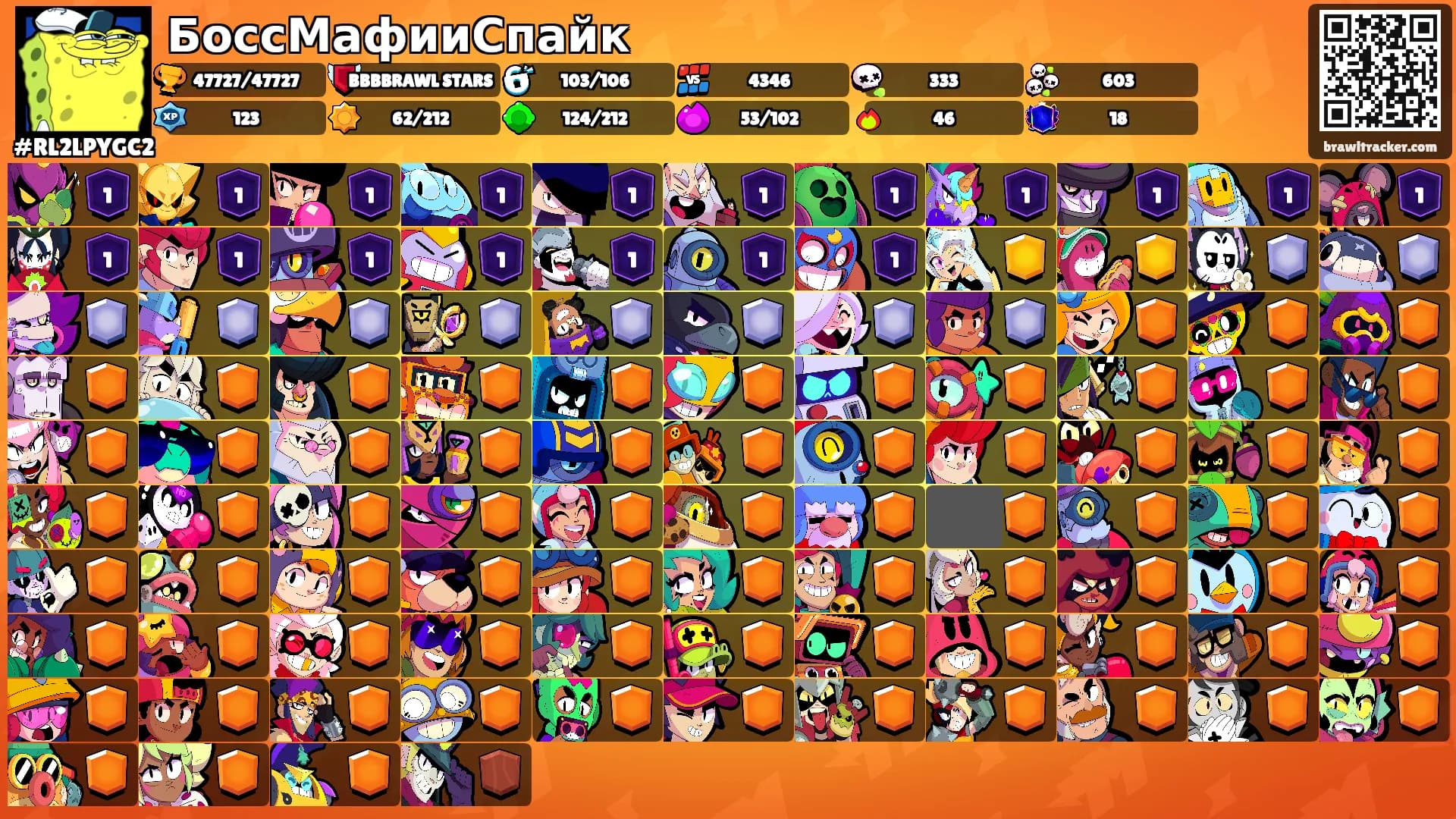 БоссМафииСпайк's Ranks