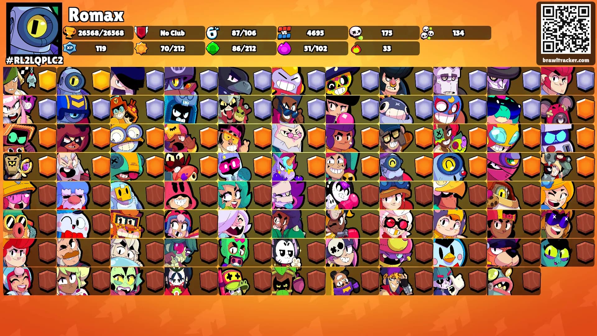 Romax's Ranks