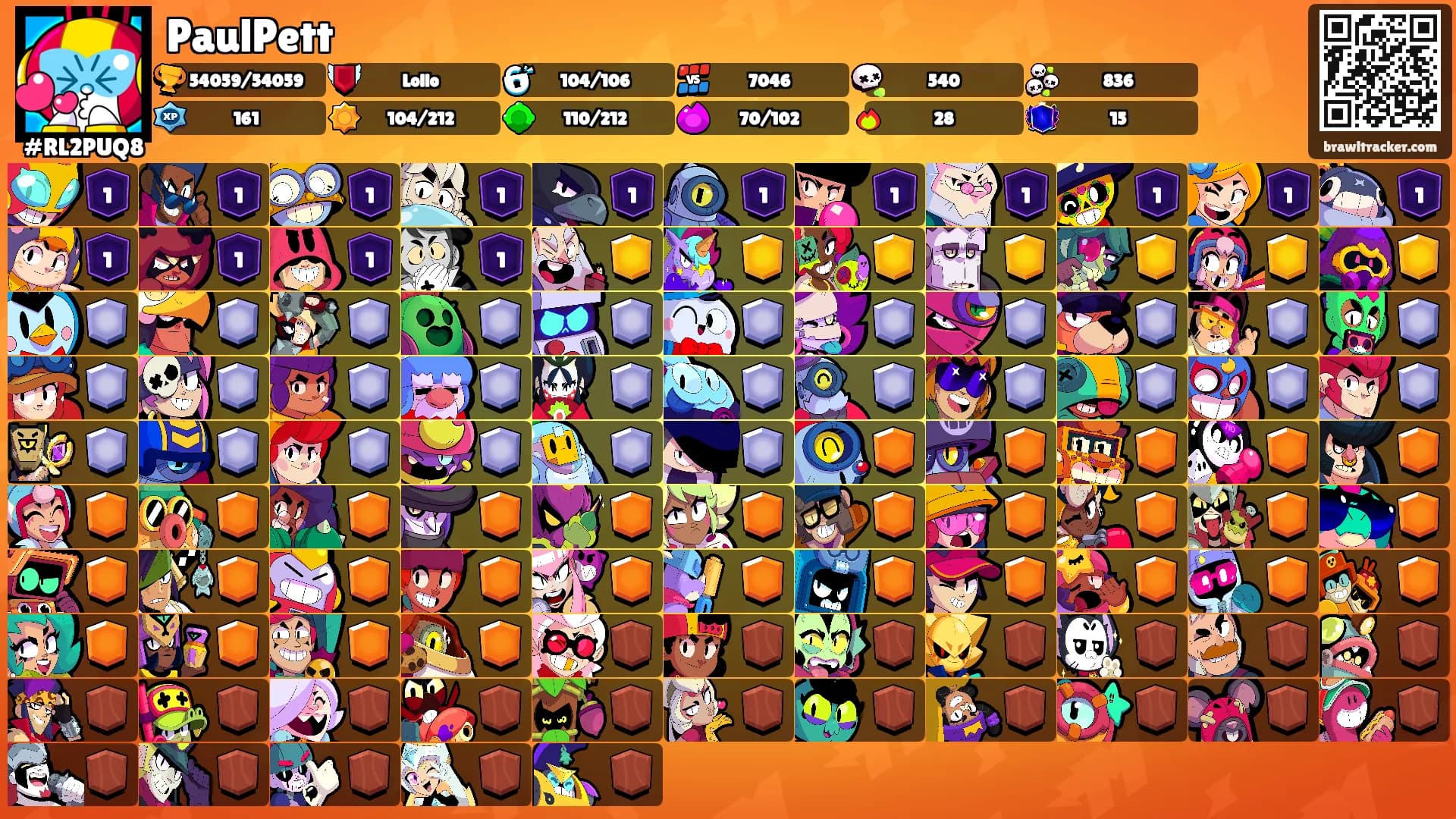 PaulPett's Ranks