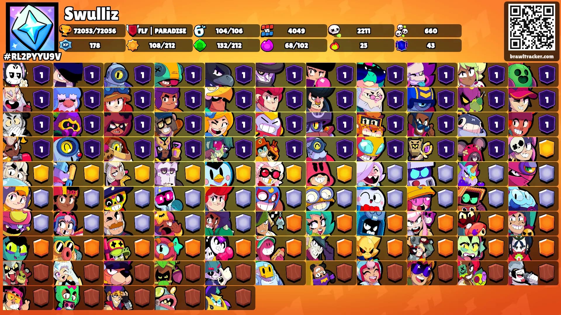 Swulliz's Ranks
