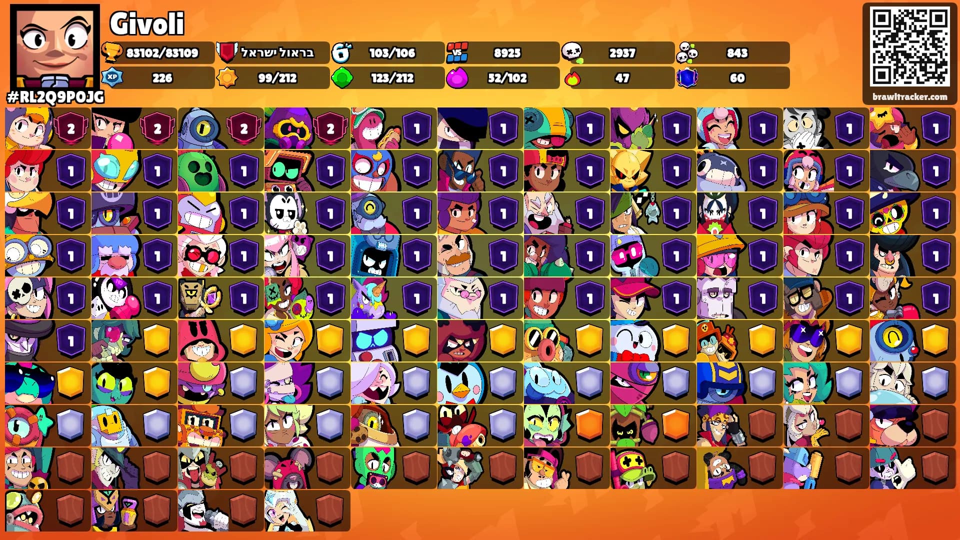 Givoli's Ranks