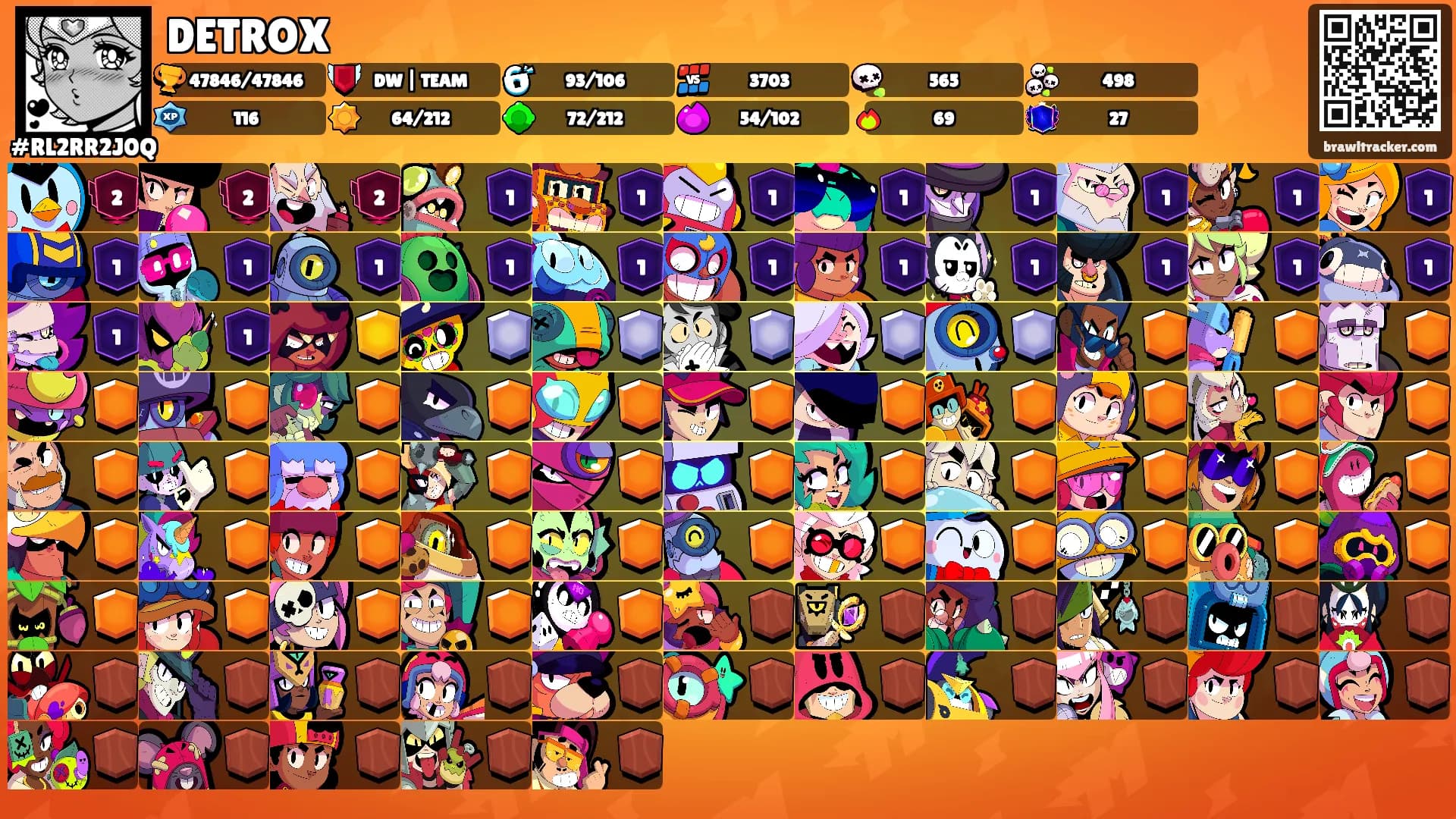 DETROX's Ranks