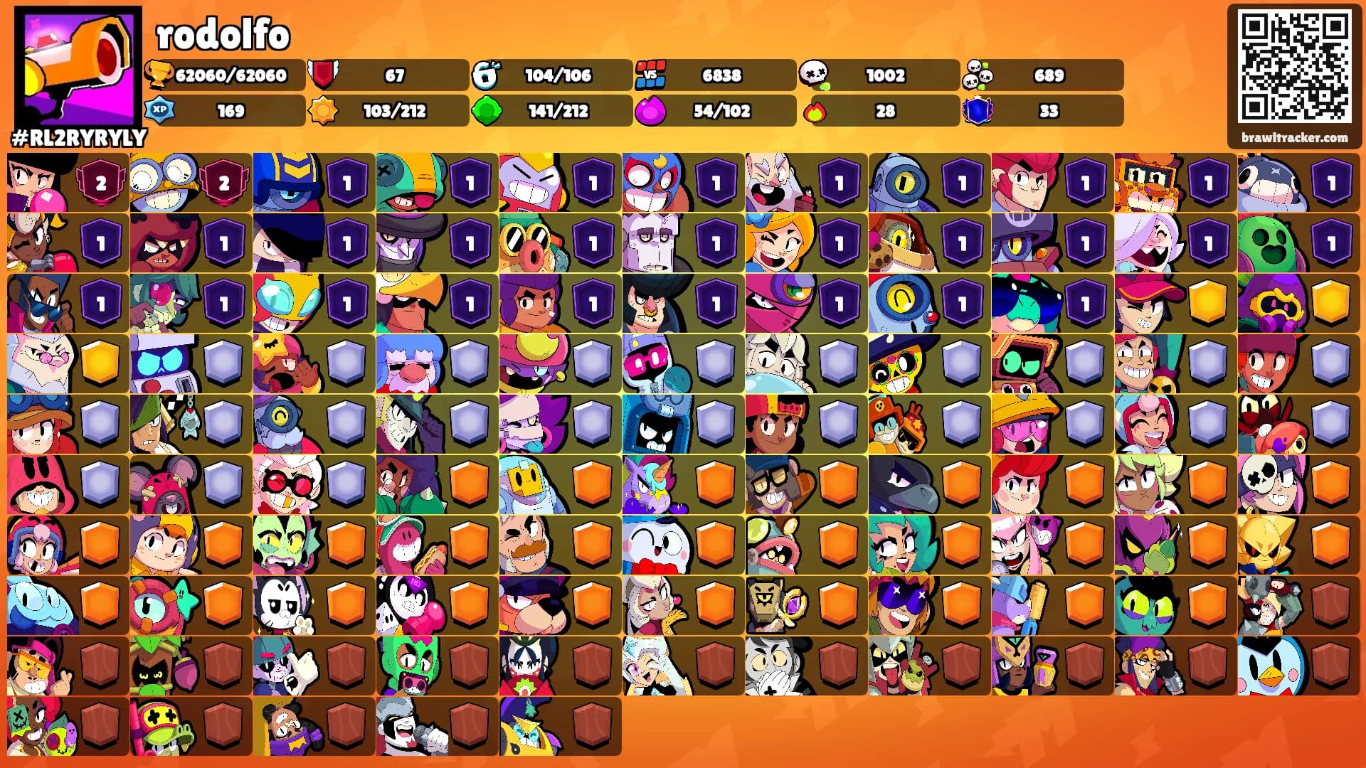 rodolfo's Ranks