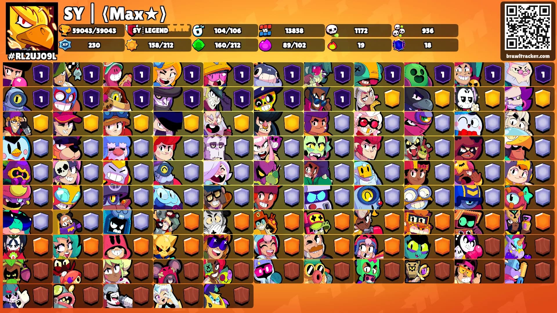 SY | ⟨Max★⟩'s Ranks