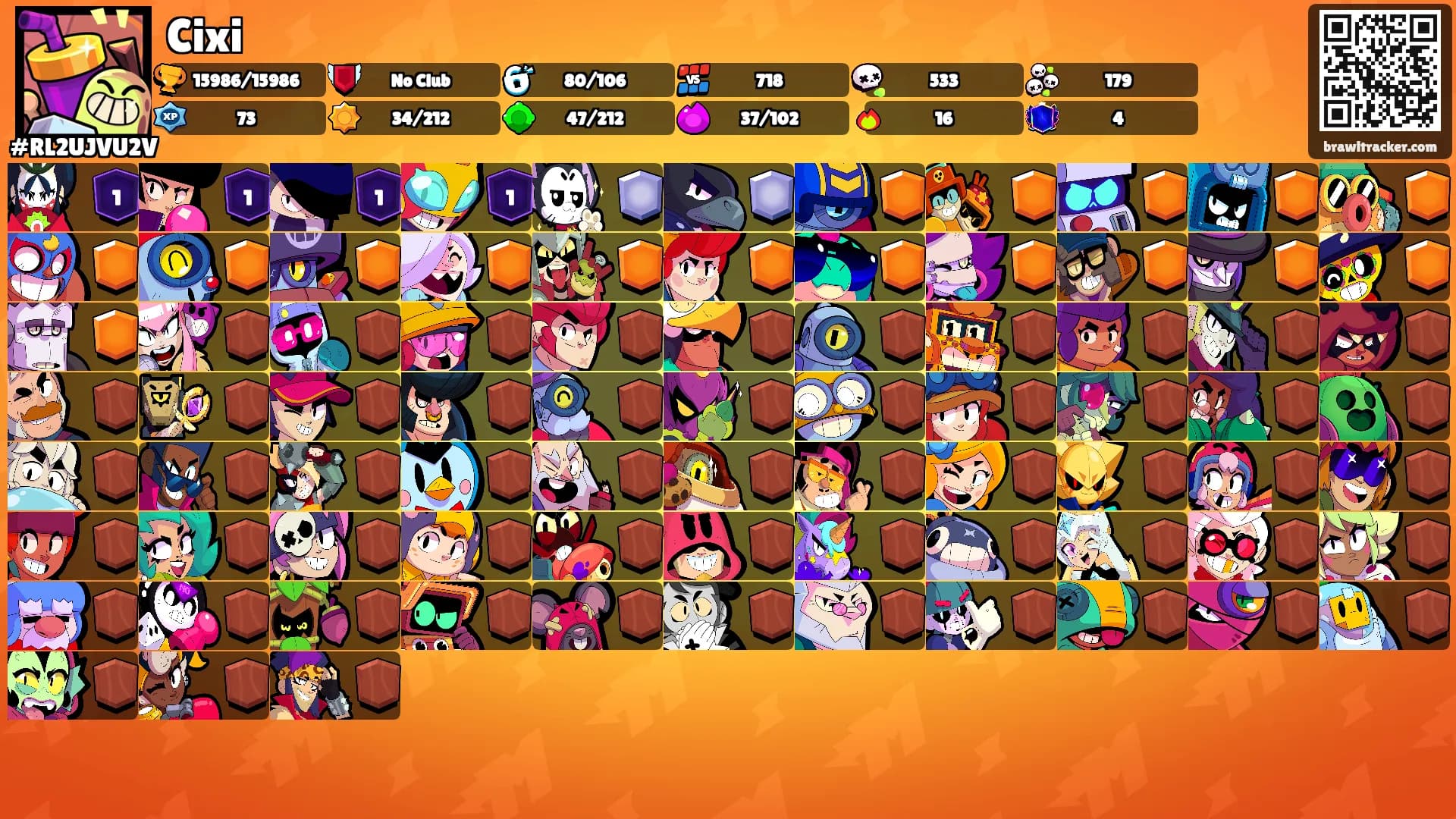 Cixi's Ranks