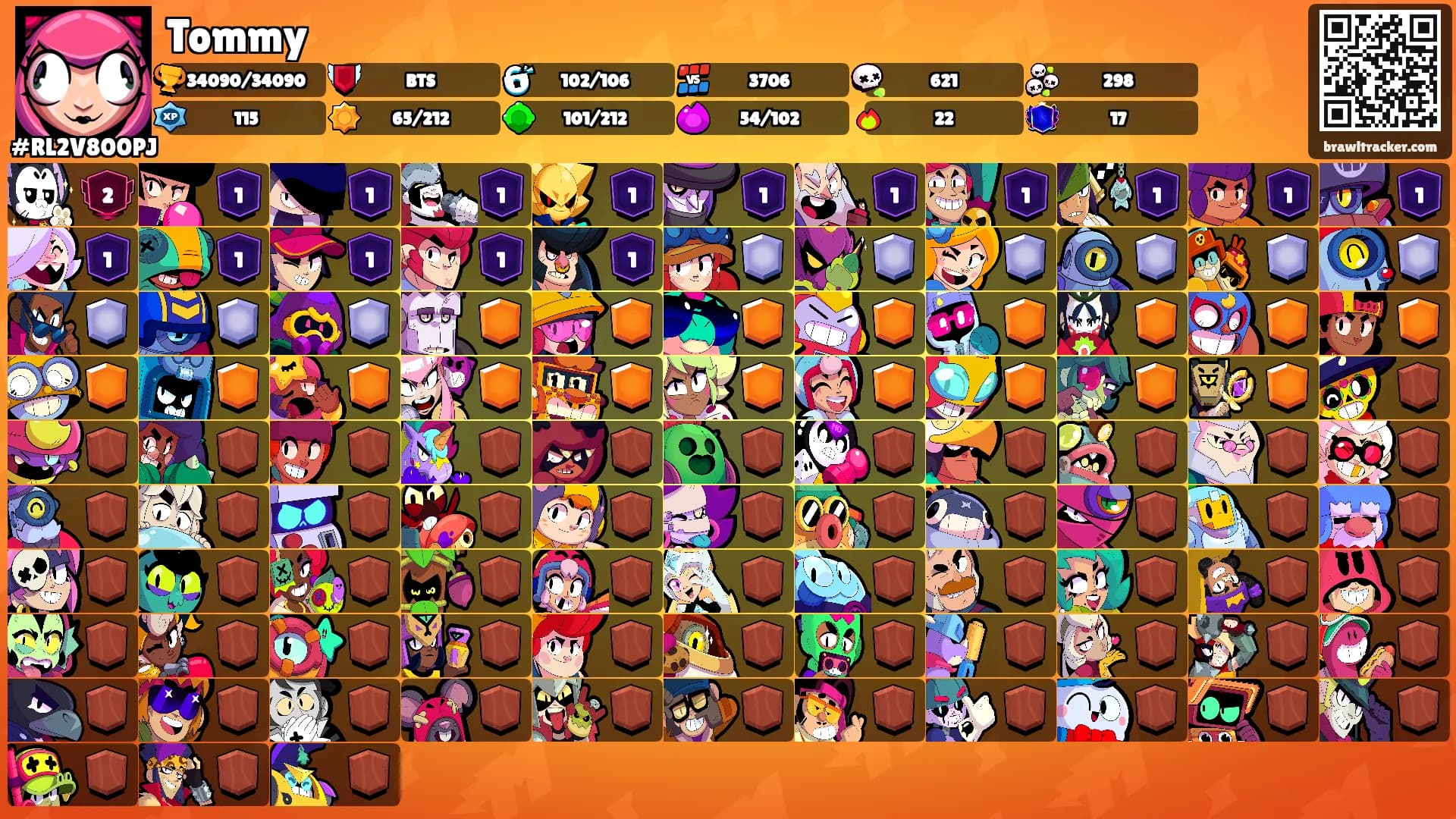 Tommy's Ranks