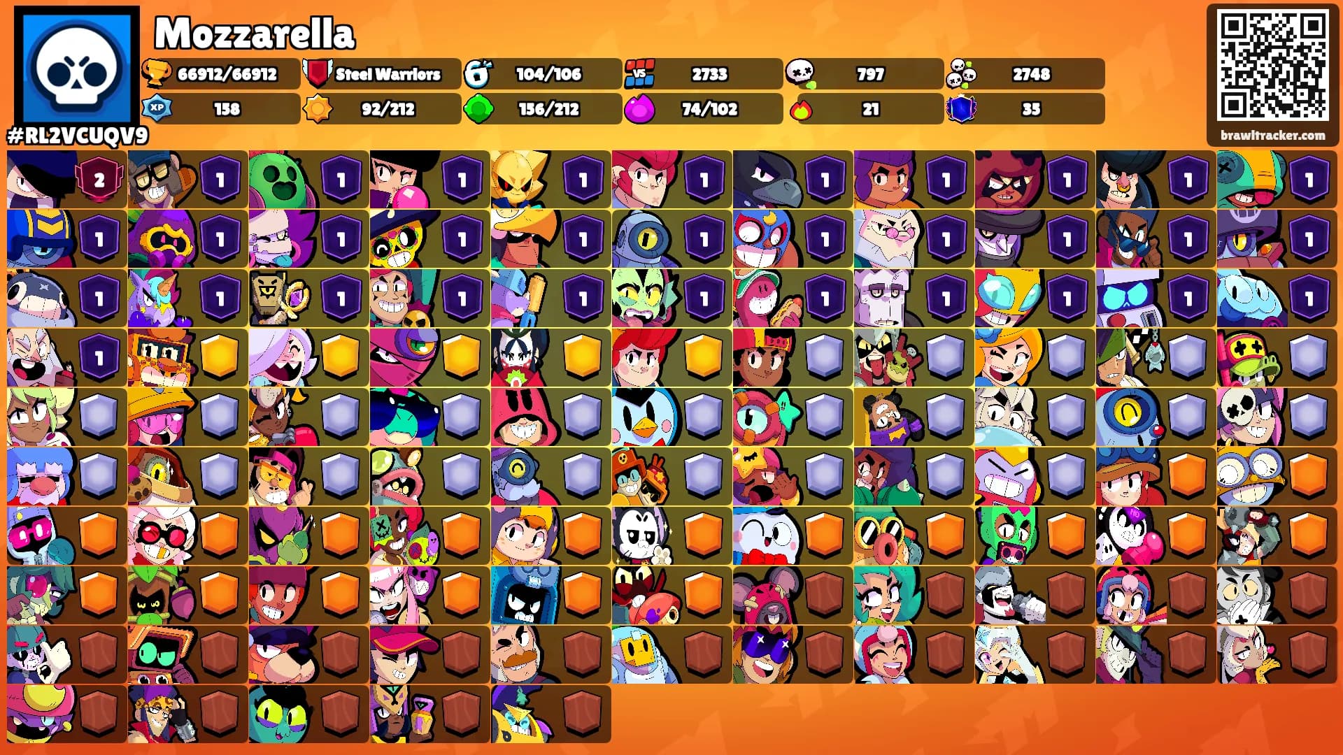 Mozzarella's Ranks