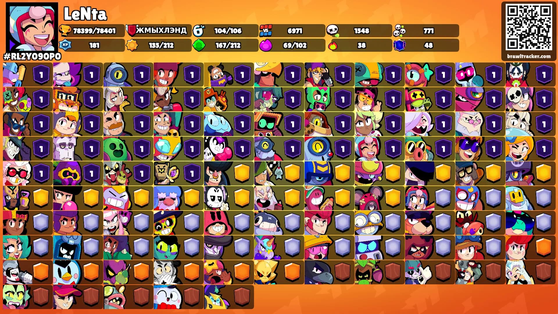 LeNta's Ranks