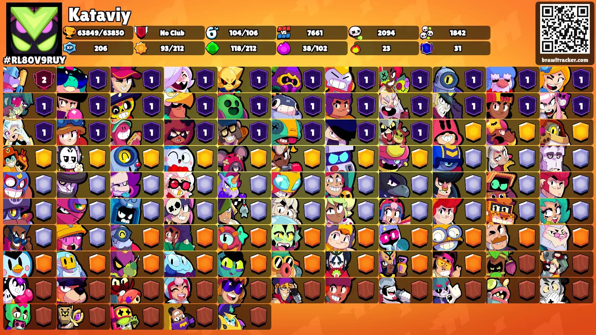 Kataviy's Ranks
