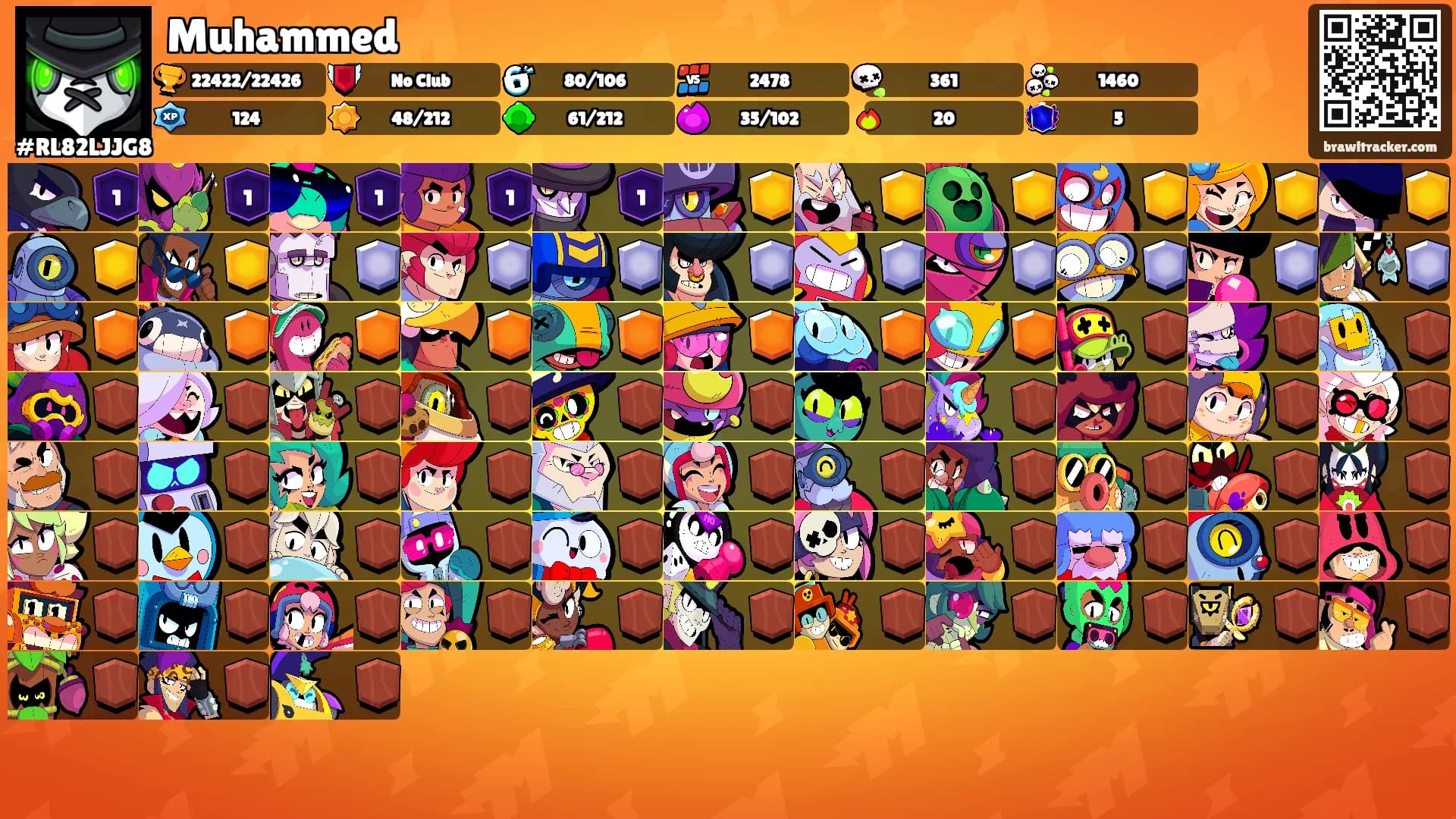 Muhammed's Ranks