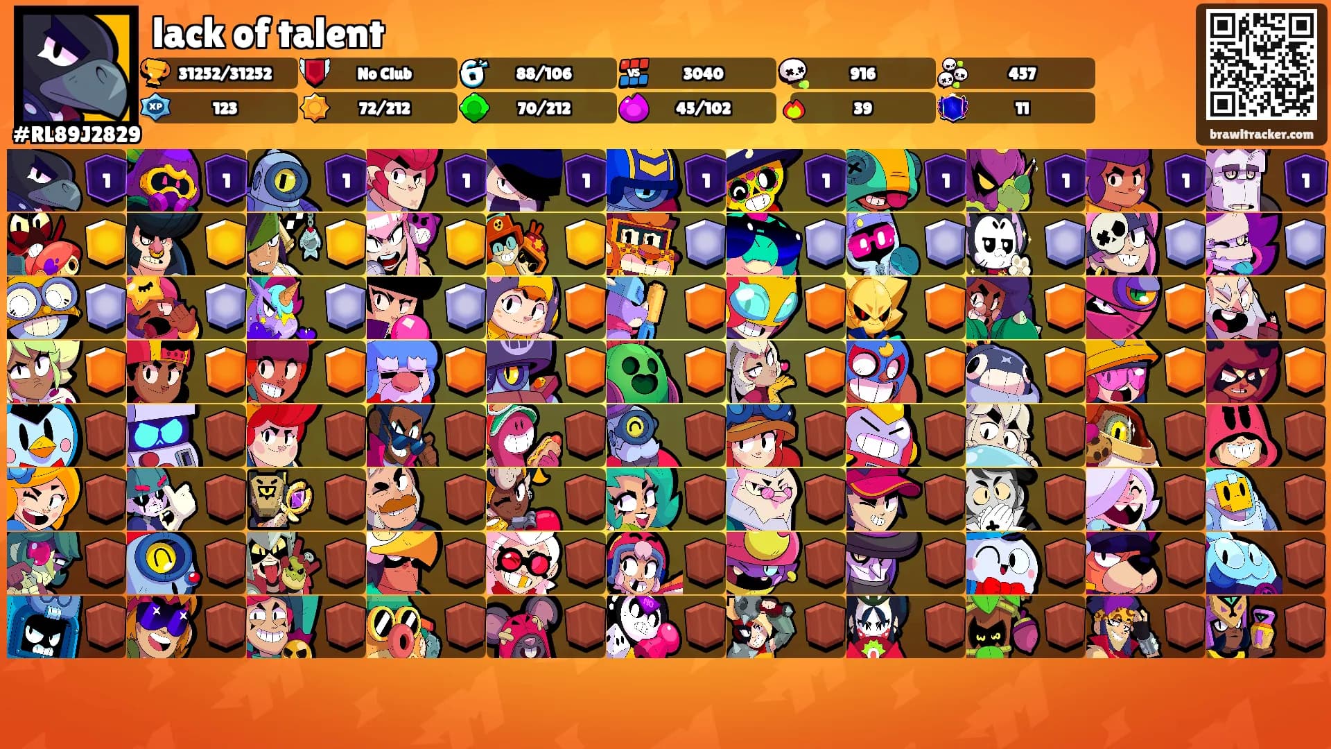 lack of talent's Ranks