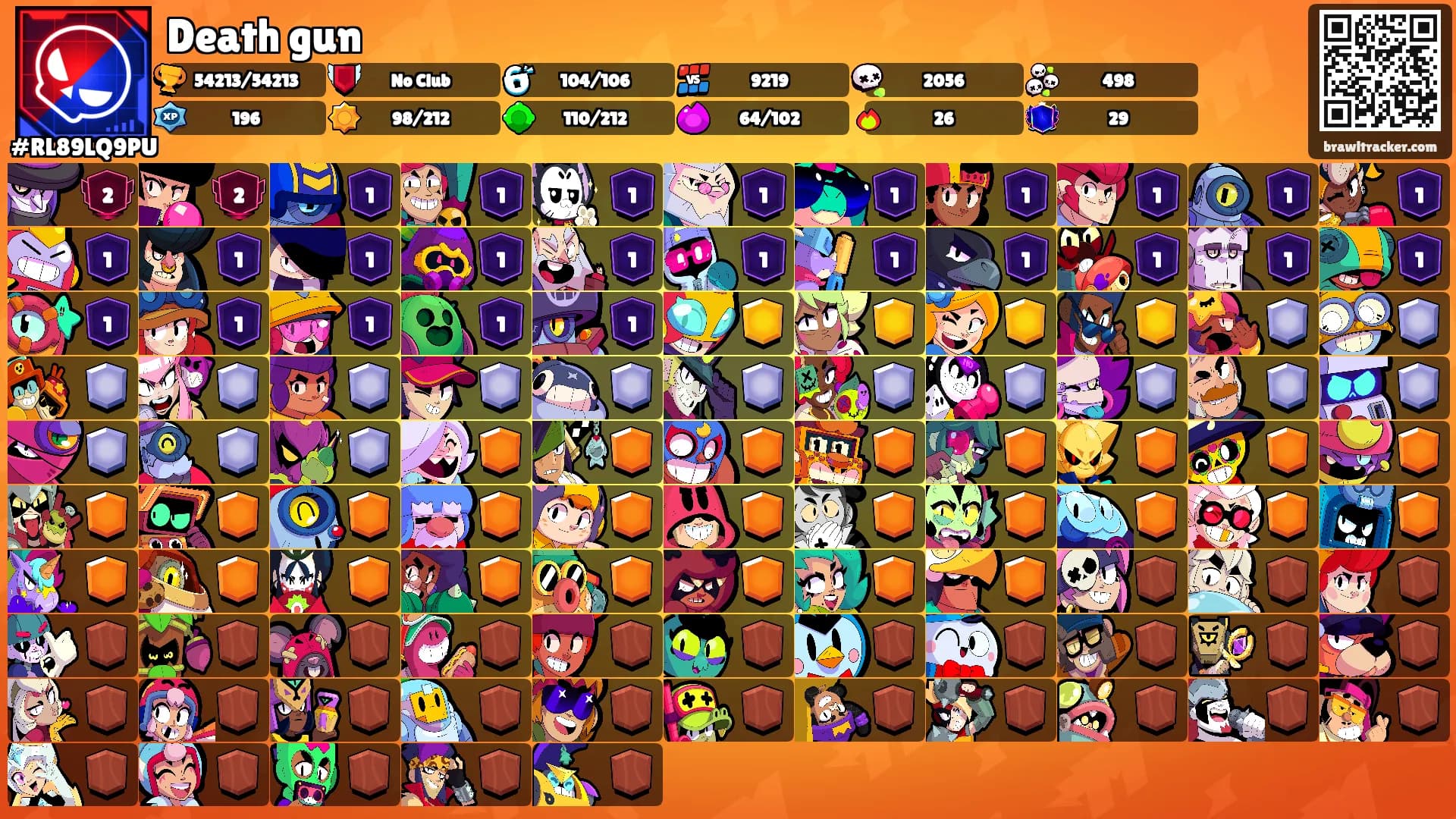 Death gun's Ranks