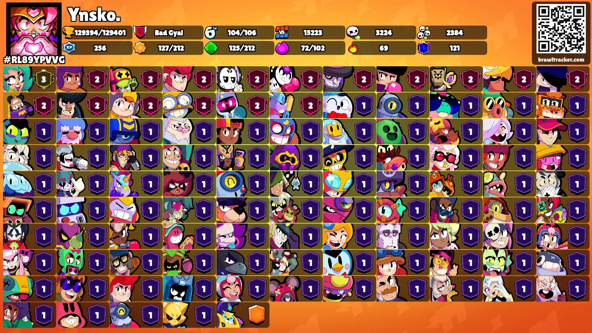 Ynsko.'s Ranks