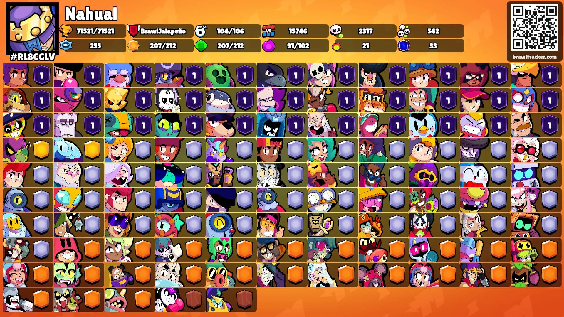 Nahual's Ranks