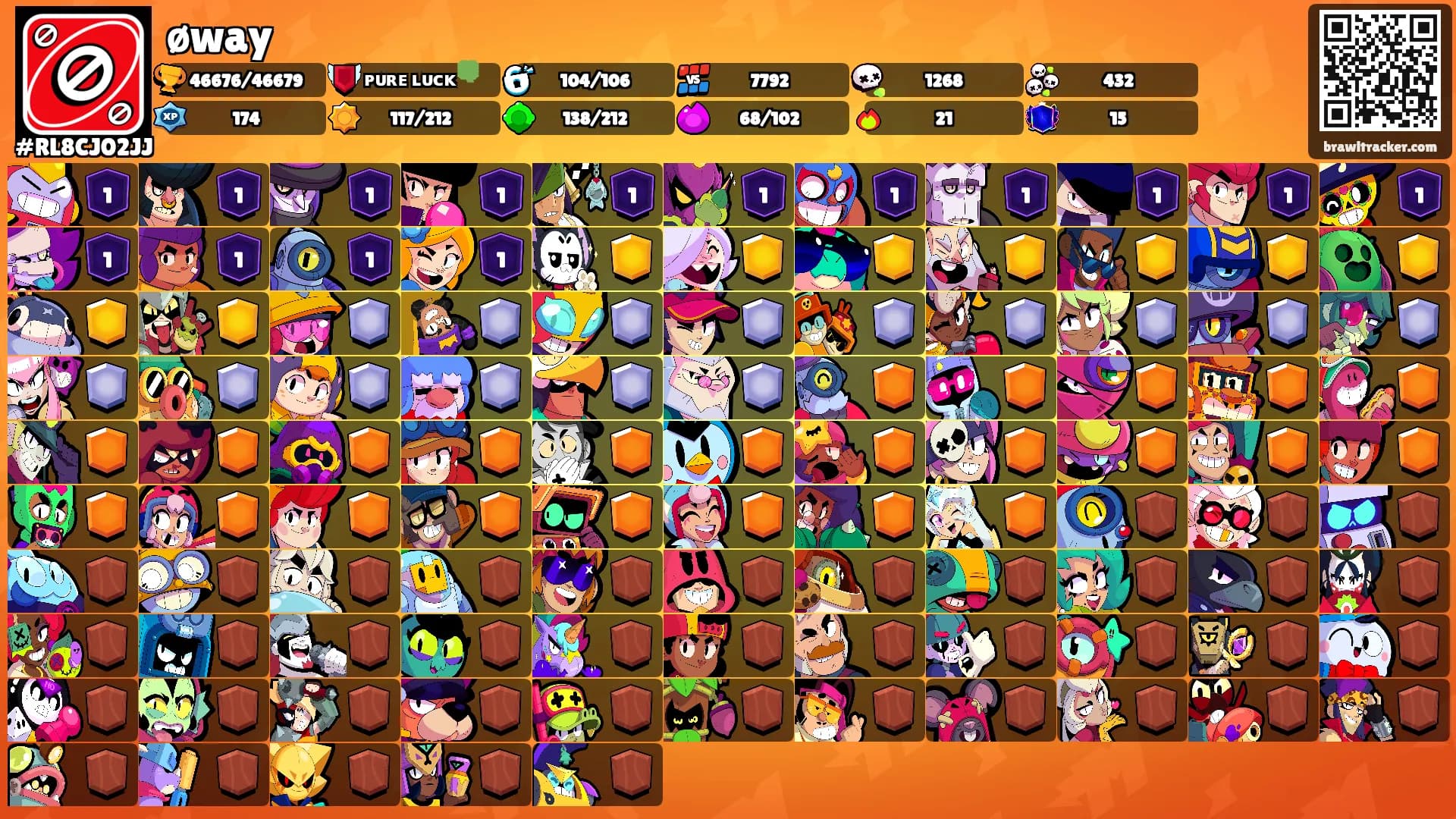 øway's Ranks