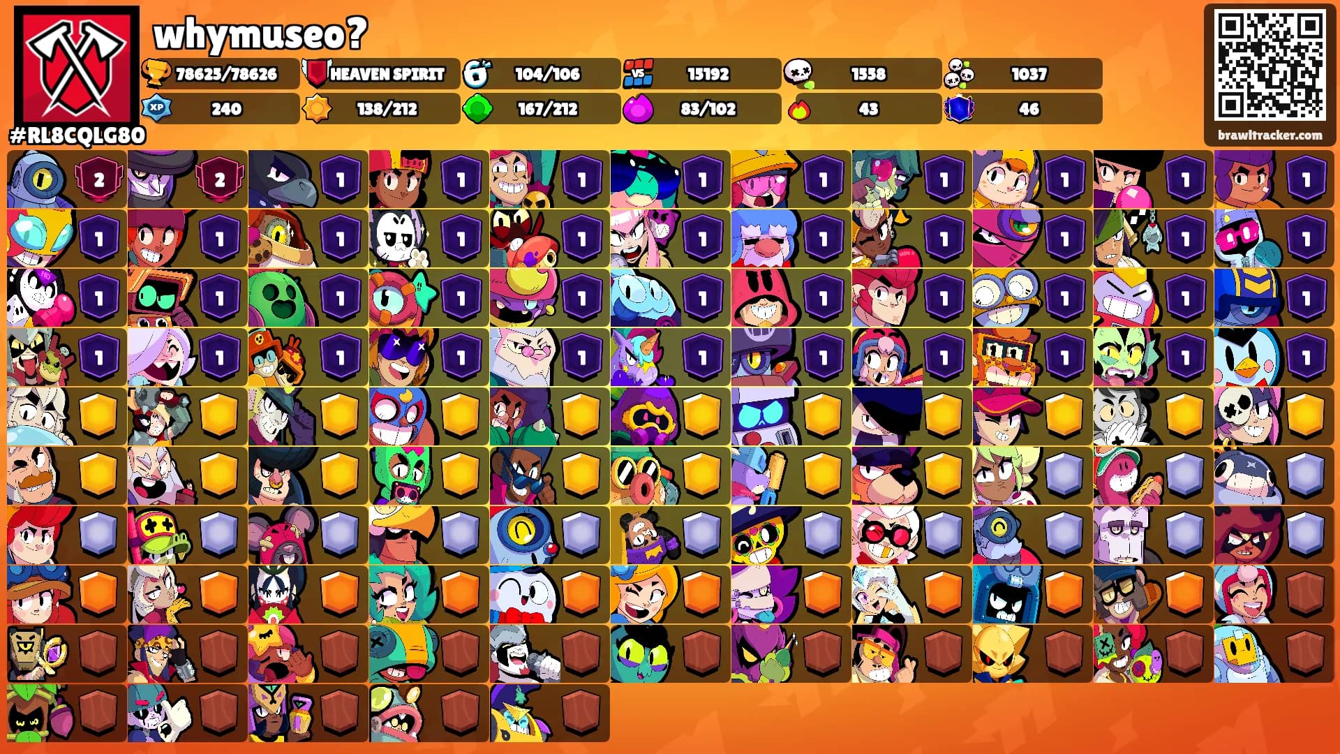 whymuseo?'s Ranks