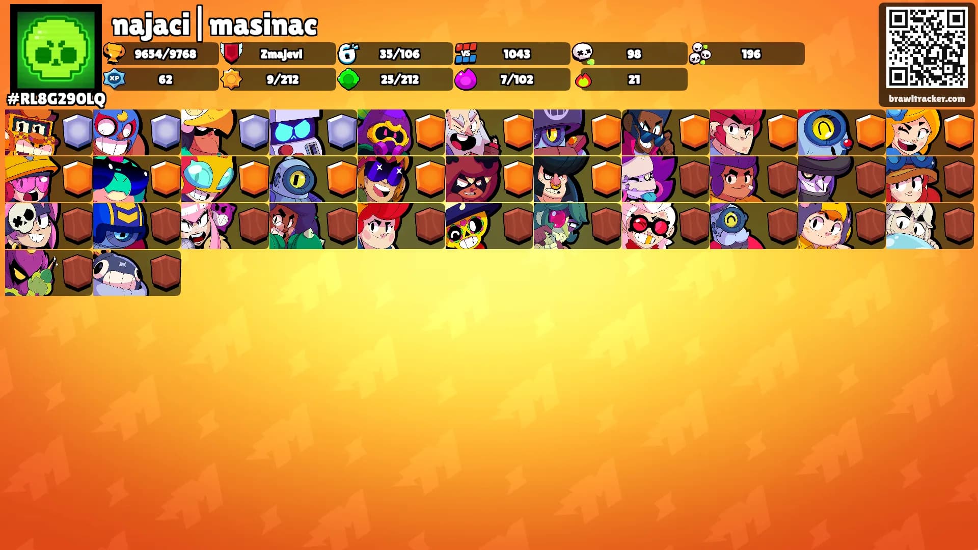 najaci|masinac's Ranks