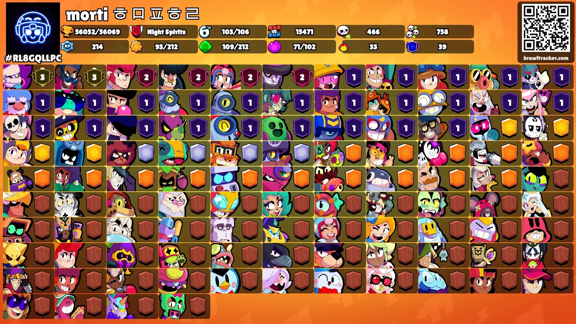 morti ㅎㅁㅍㅎㄹ's Ranks