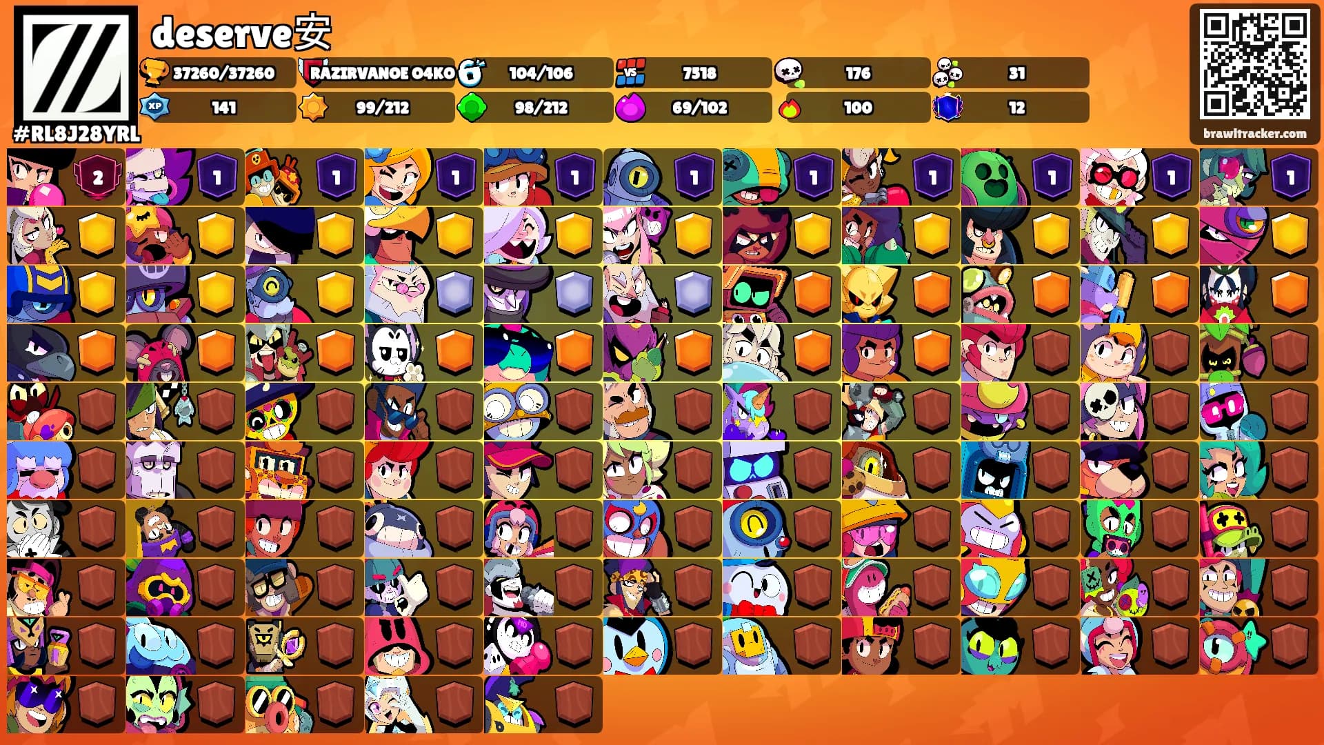 deserve安's Ranks