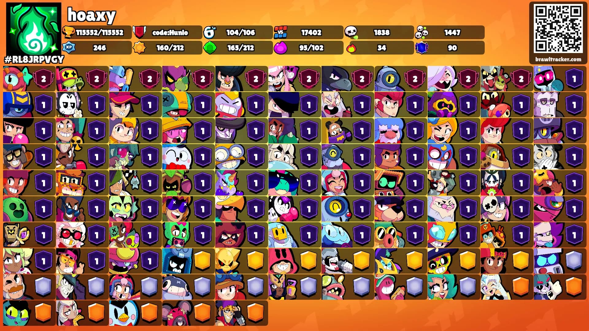 hoaxy's Ranks