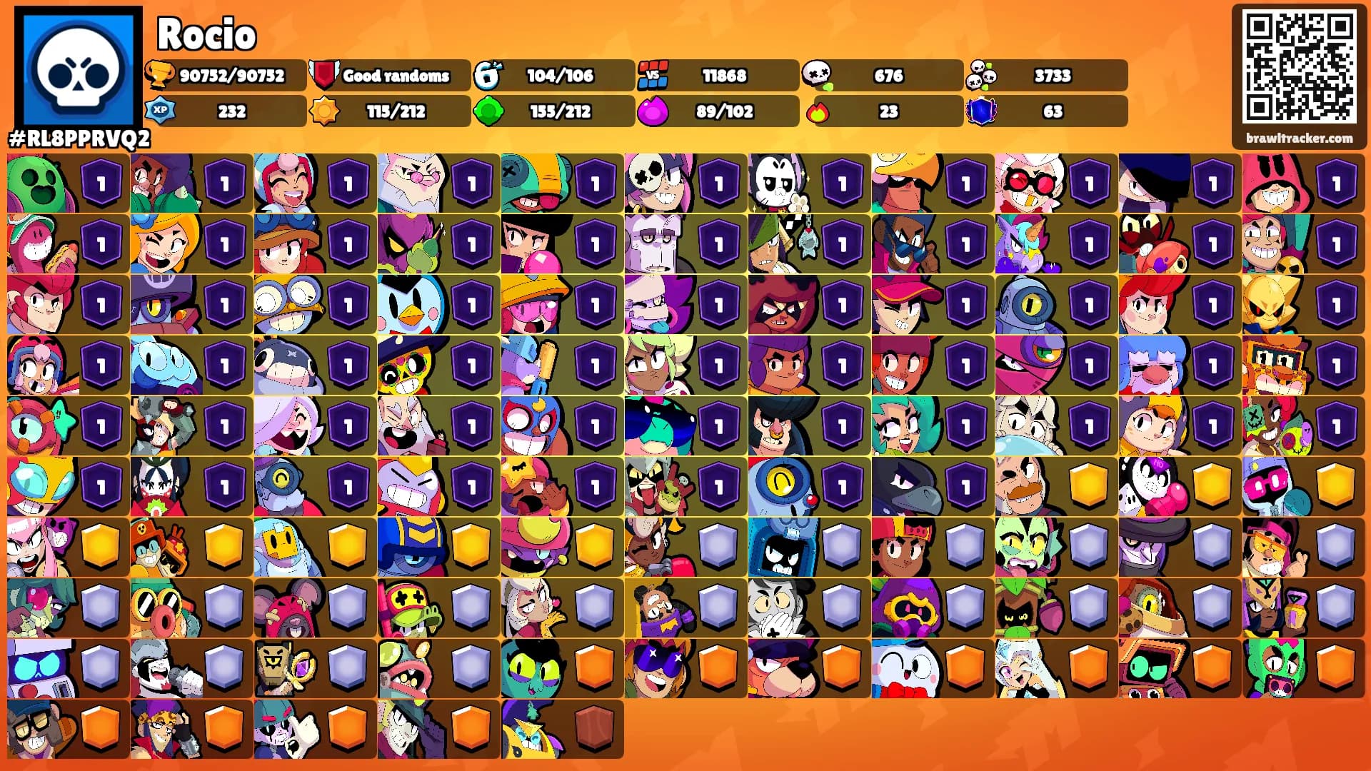 Rocio's Ranks
