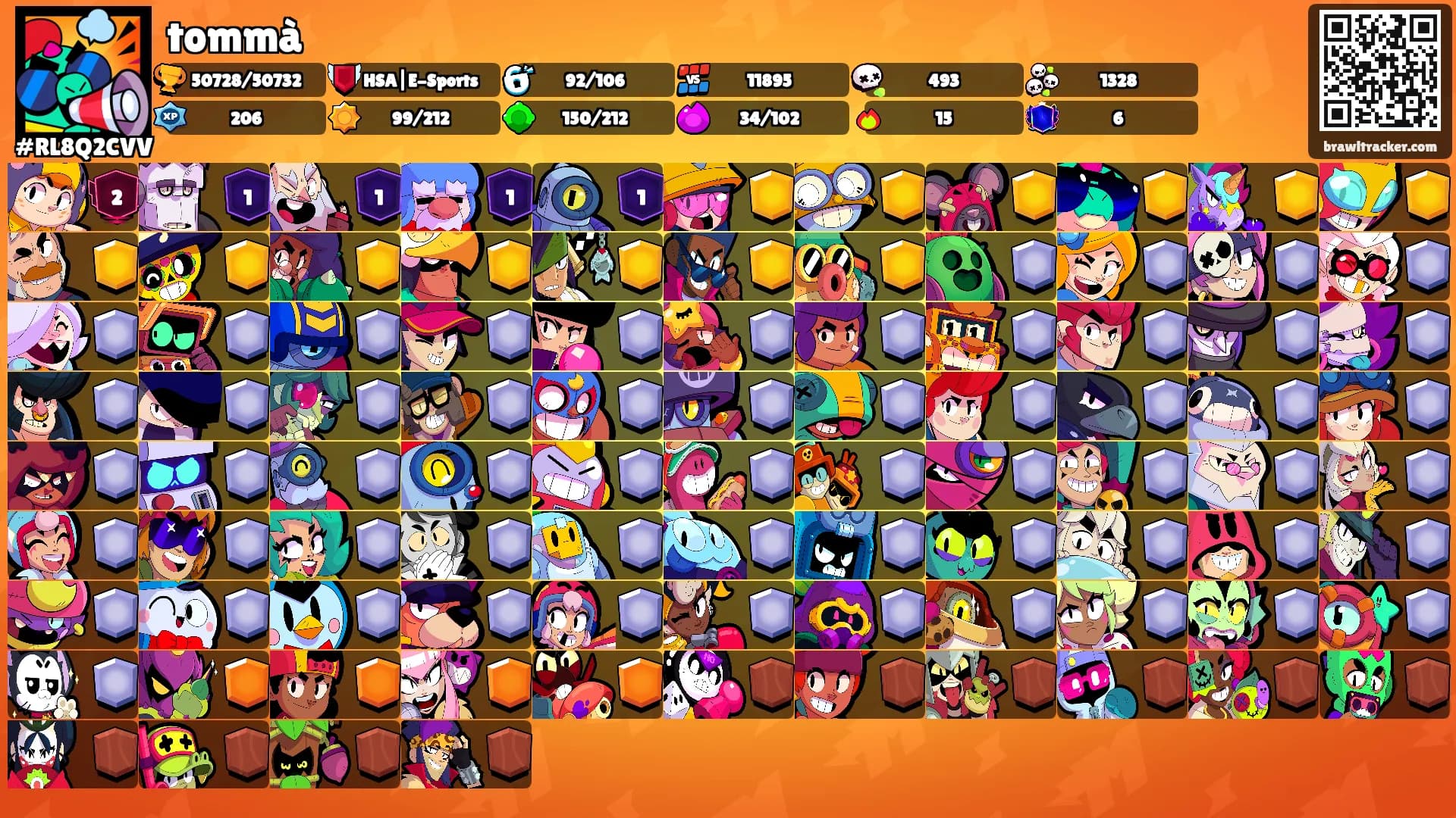 tommà's Ranks
