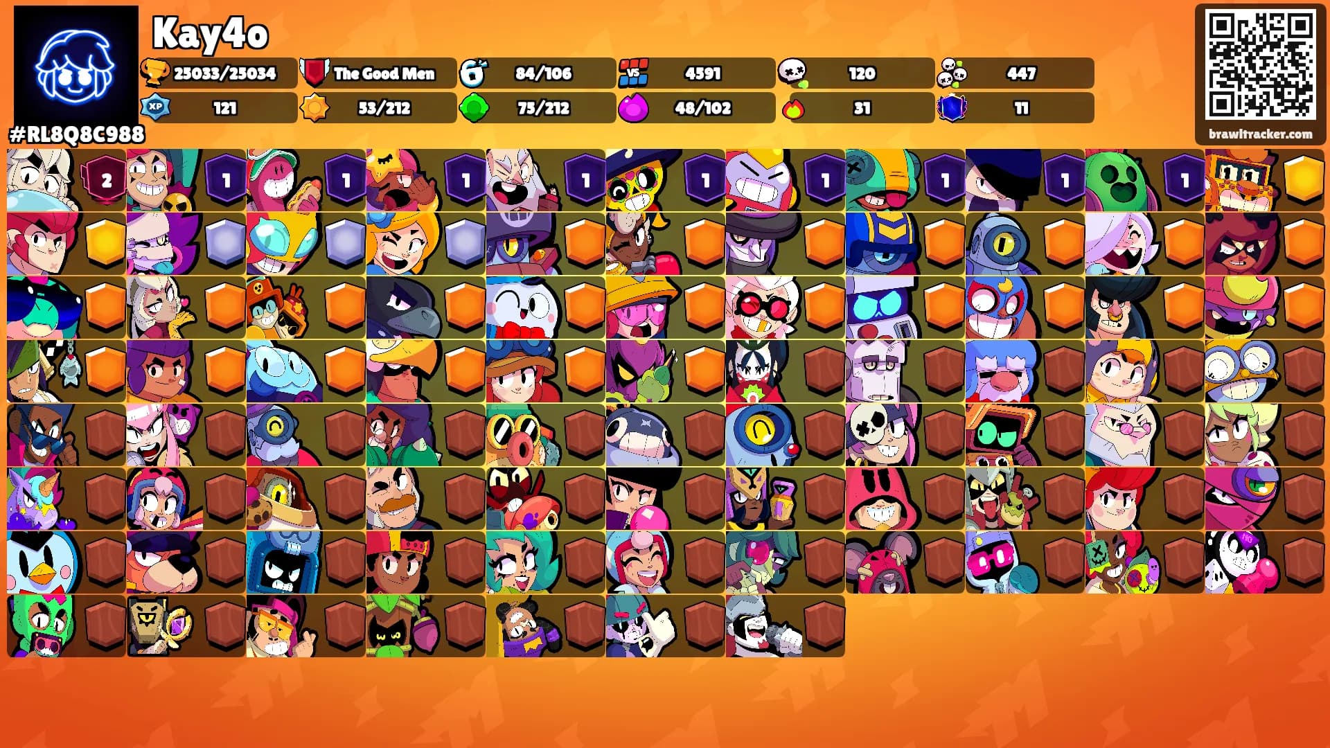 Kay4o's Ranks
