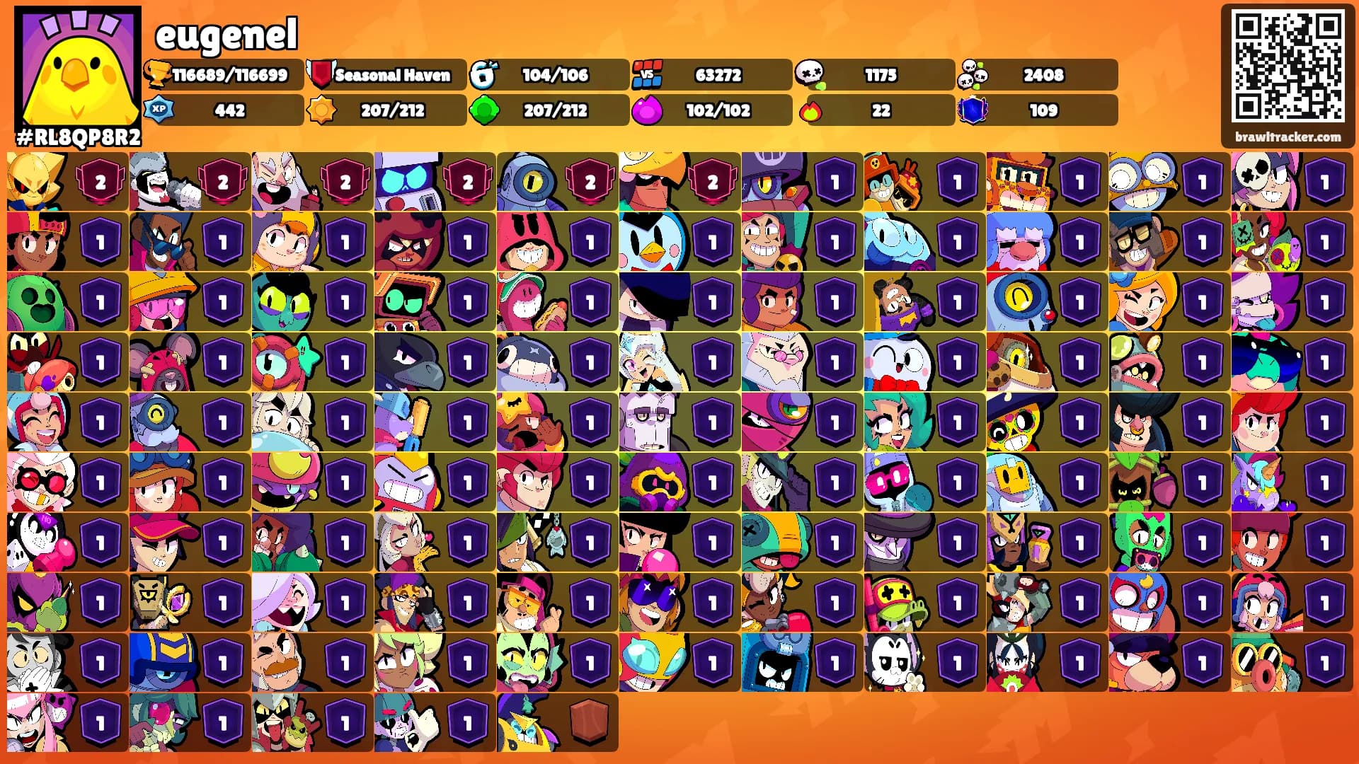 eugenel's Ranks