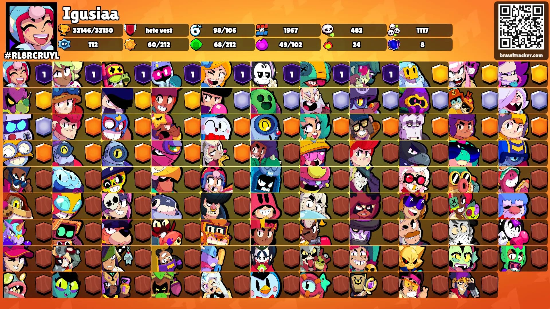 Igusiaa's Ranks