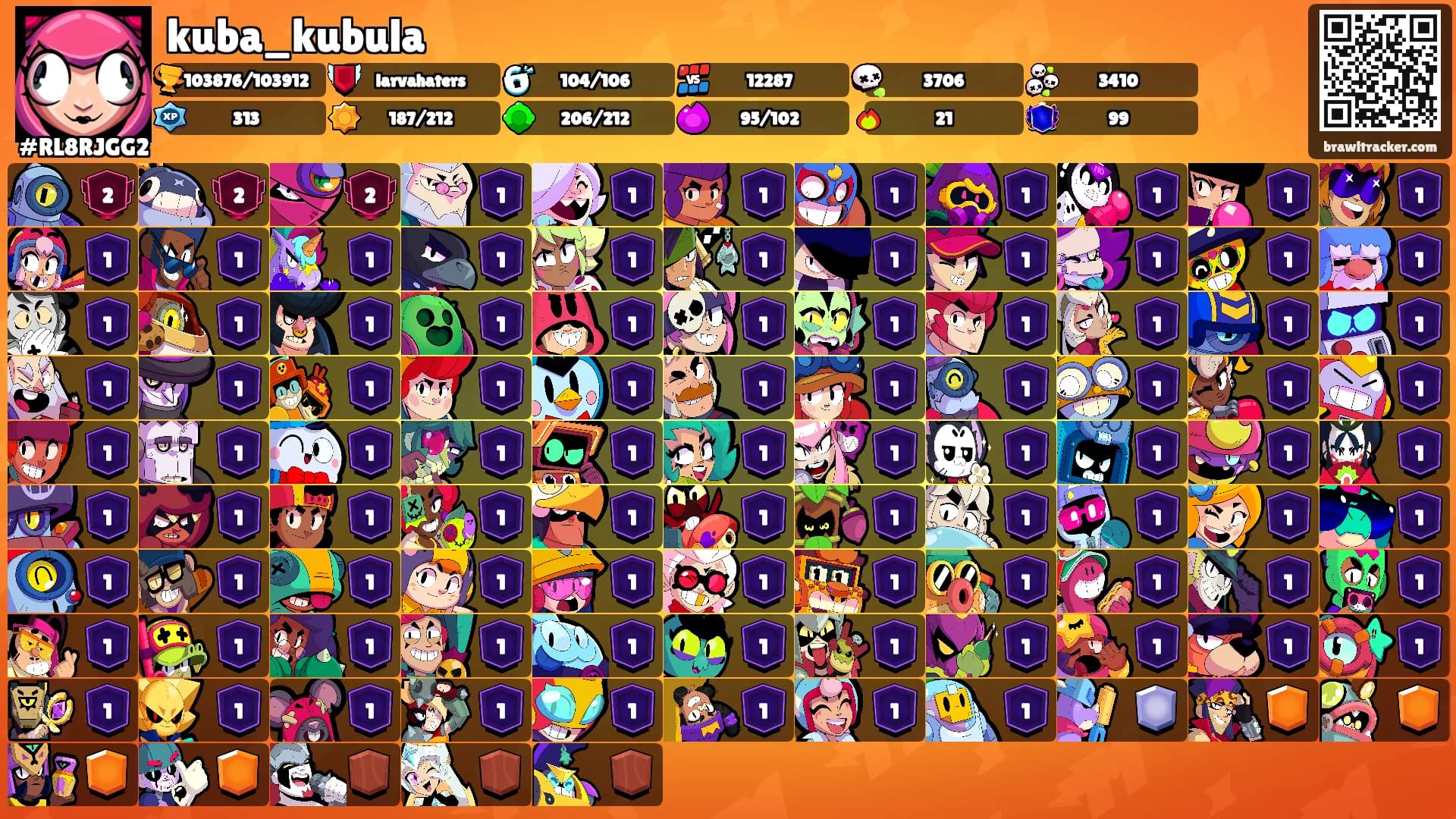 kuba_kubula's Ranks