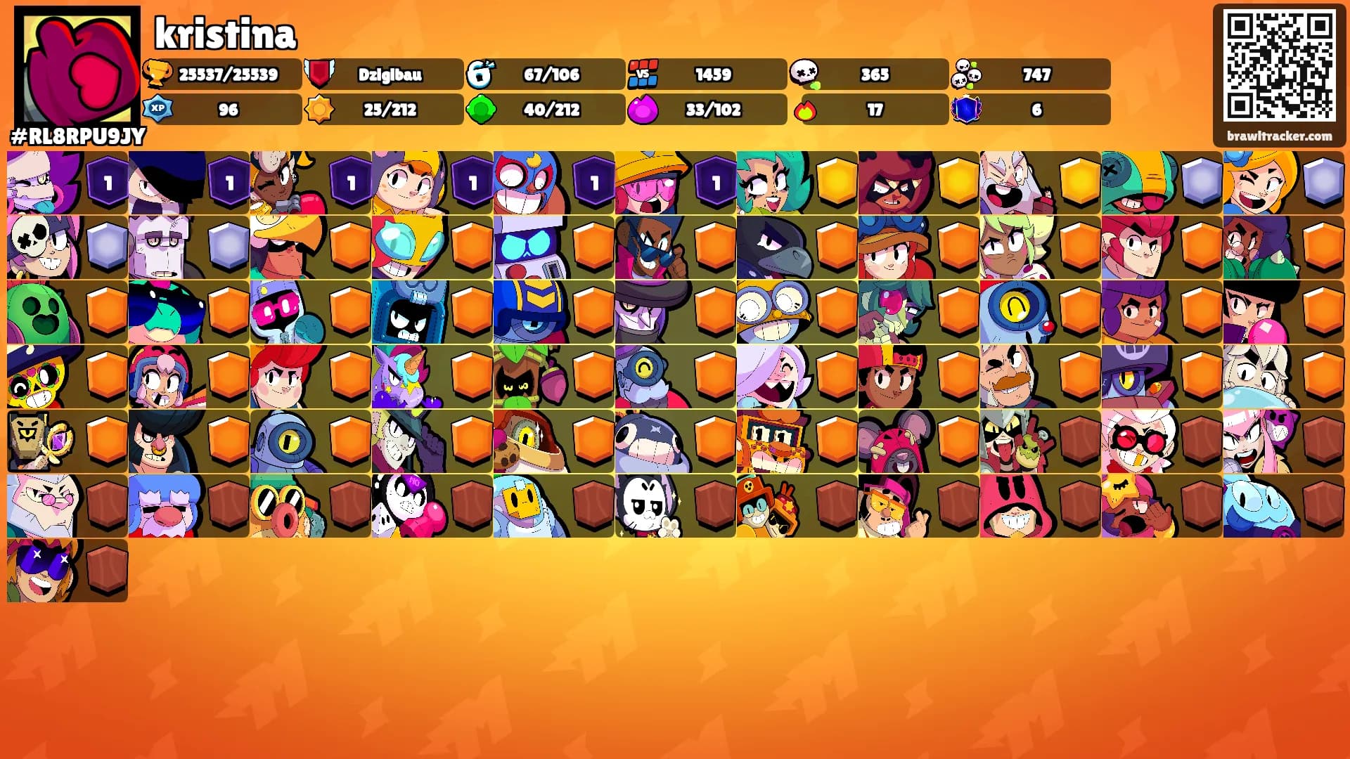 kristina's Ranks