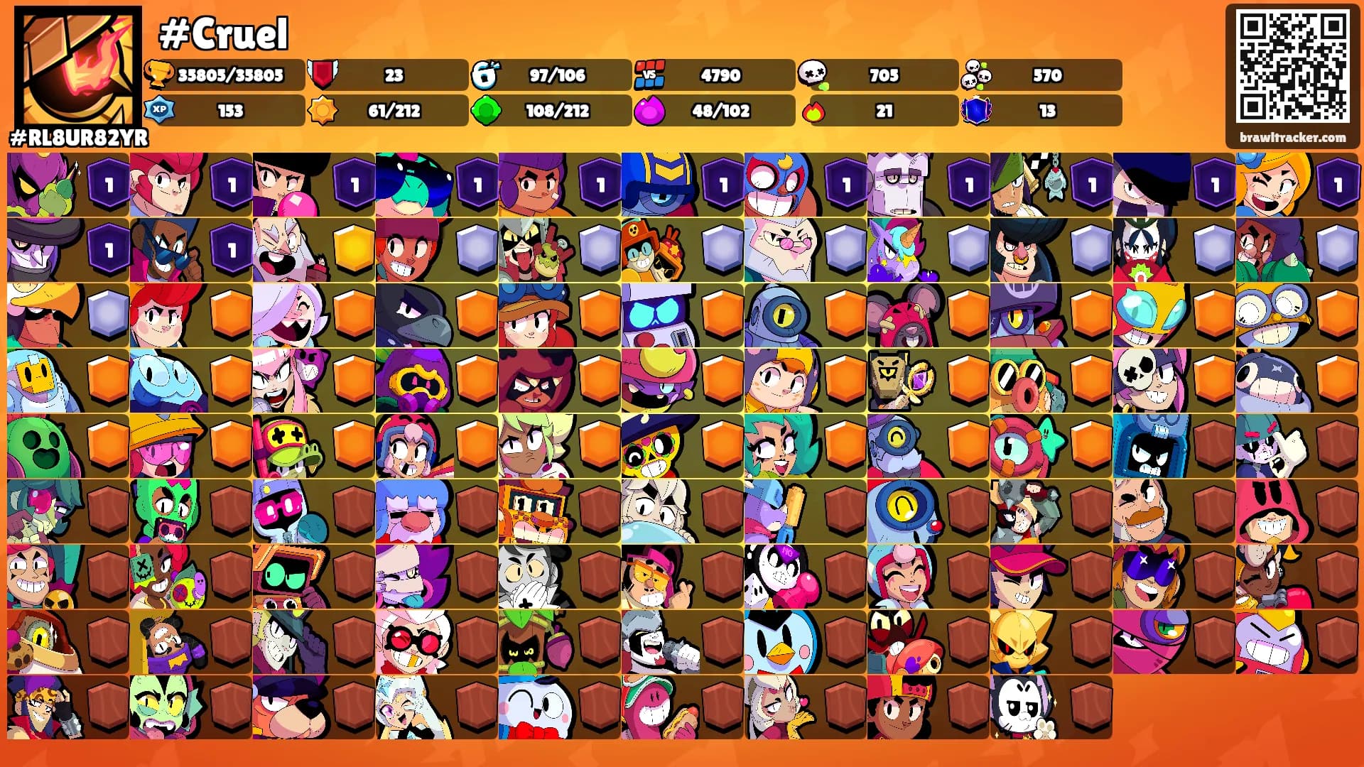 #Cruel's Ranks