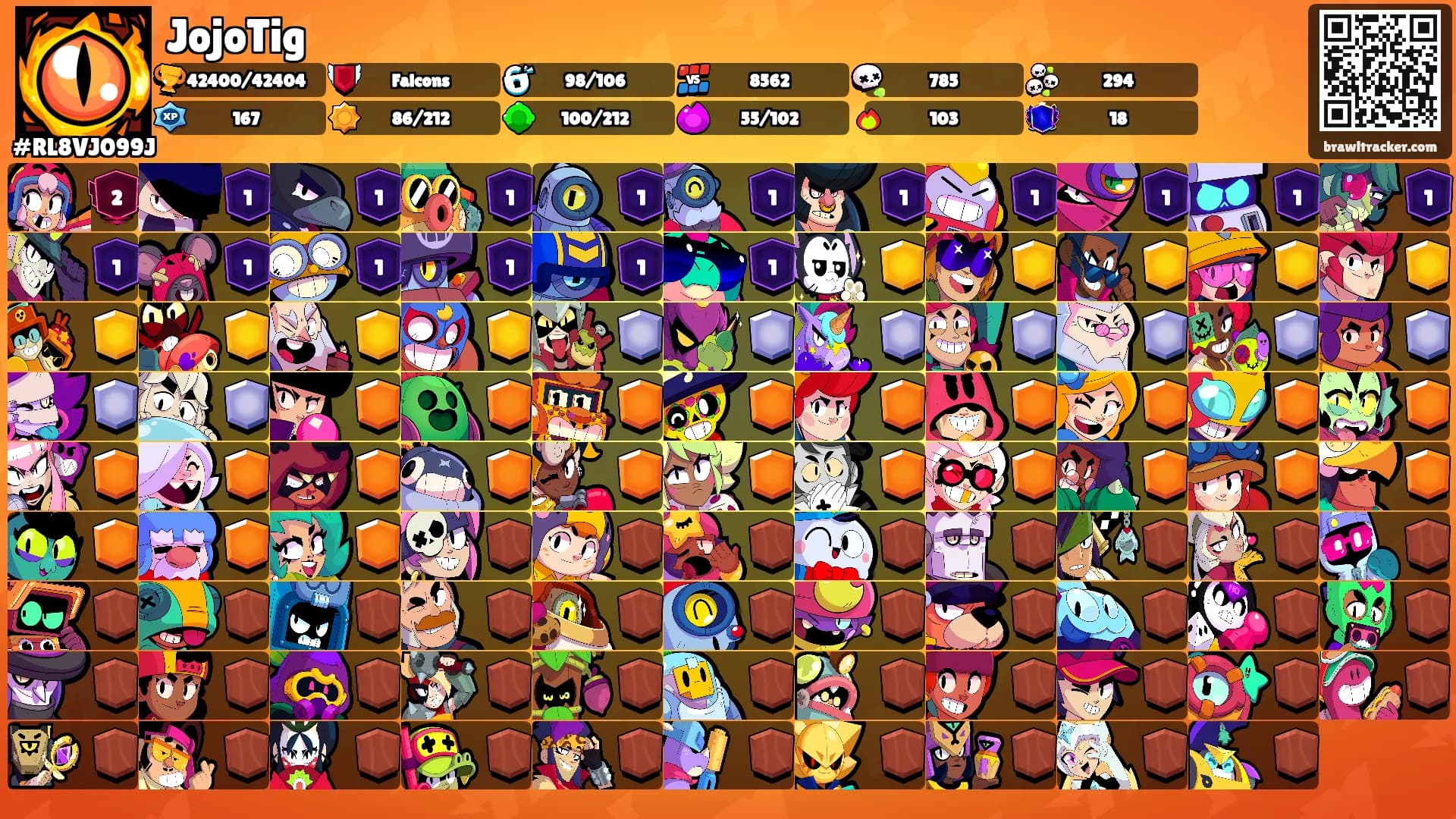 JojoTig's Ranks
